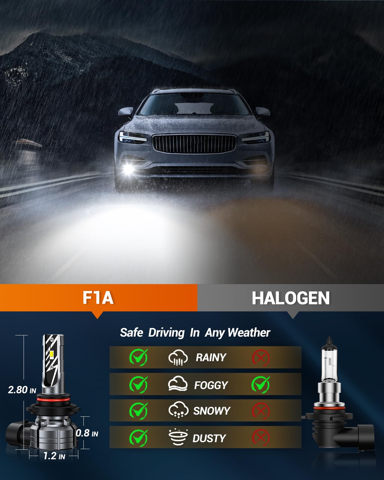 SEALIGHT F1A H10 9145 LED Fog Light Bulbs - 10000LM Super Bright 6000K Cool White H10/9045/9040/9140/9145 Bulbs, Non-Polarity, Pack of 2 - Perfect for Trucks, SUVs, and Off-Road Vehicles in Foggy or Low Visibility Conditions