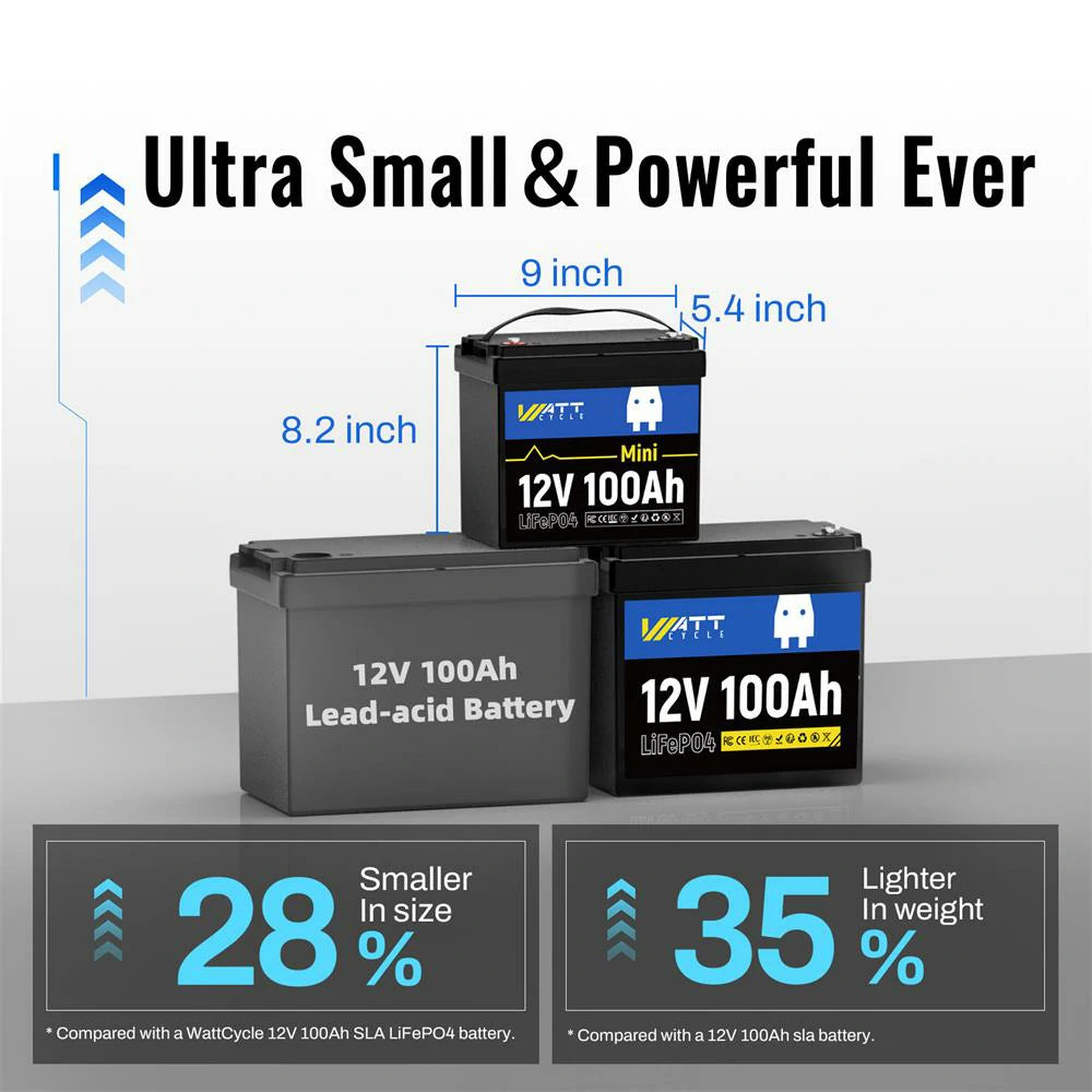 Like New 12V 100Ah Mini LiFePO4 Lithium Battery - Lightweight & Long-Lasting Power for RVs, Solar Systems, Marine, and Off-Grid Applications