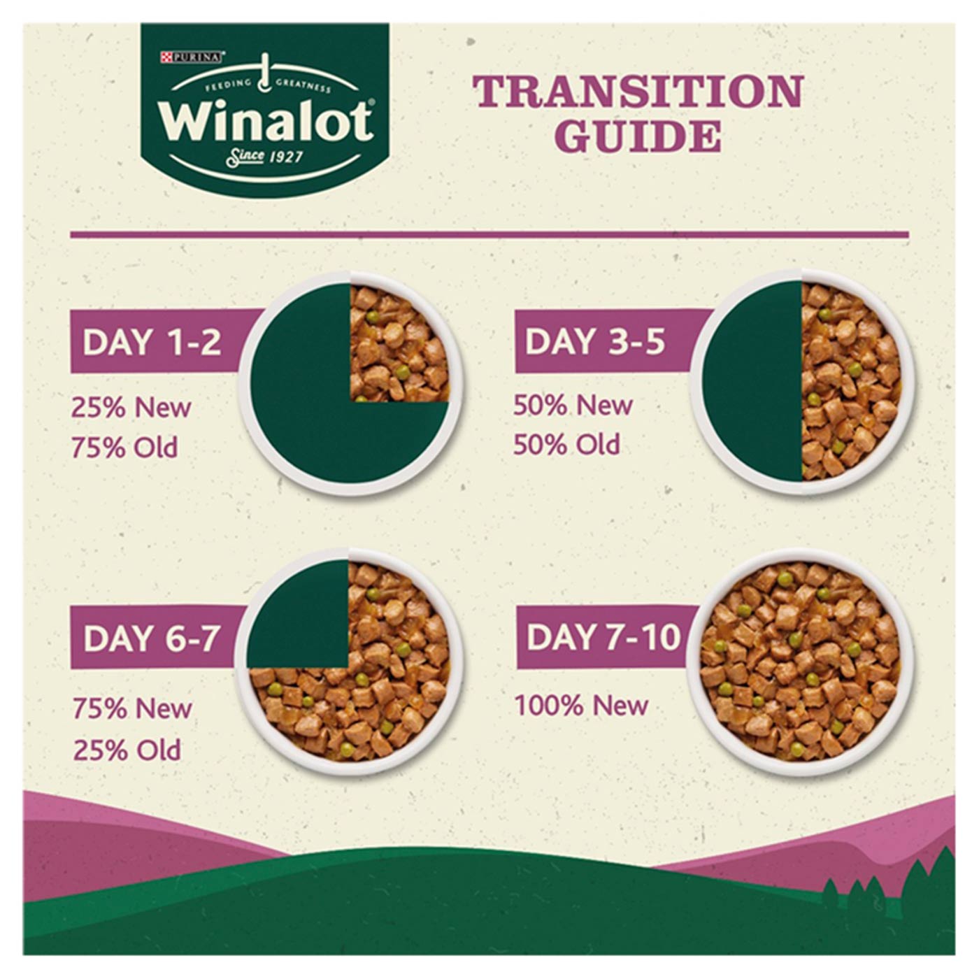 Purina Winalot Adult Grain Free Dog Food - Beef, Chicken & Lamb in Jelly Variety Pack (40 x 100g Cans) | High Protein Wet Food for Adult Dogs | Perfect for Mealtime, Training & Travel