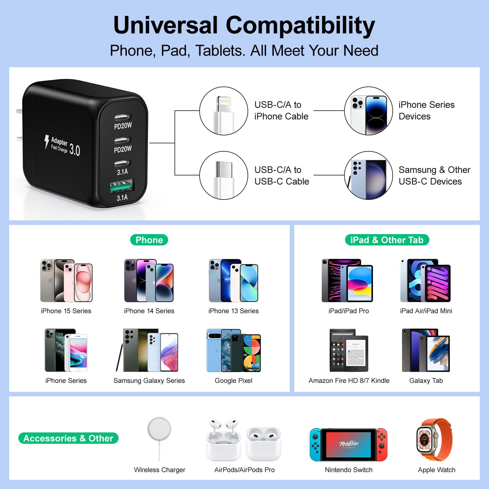 40W 4-Port USB C Wall Charger Fast Charging Block with PD & QC 3.0 - Compatible with iPhone 15/14/13/12/11 Pro Max/XS/XR, iPad, Samsung Galaxy - Perfect for Home, Office & Travel Charging (2-Pack, Black)