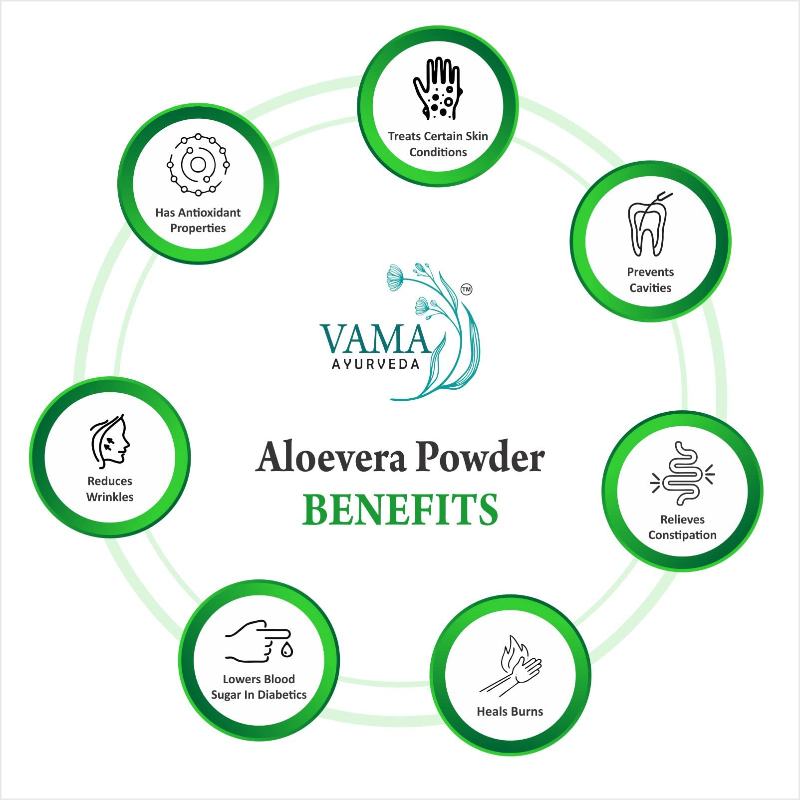 100% Pure Natural Aloe Vera Leaf Powder (Aloe Barbadensis) - 250g for Hair & Skin Care | Organic Ayurvedic Supplement for Face Masks, DIY Beauty Products & Wellness Drinks