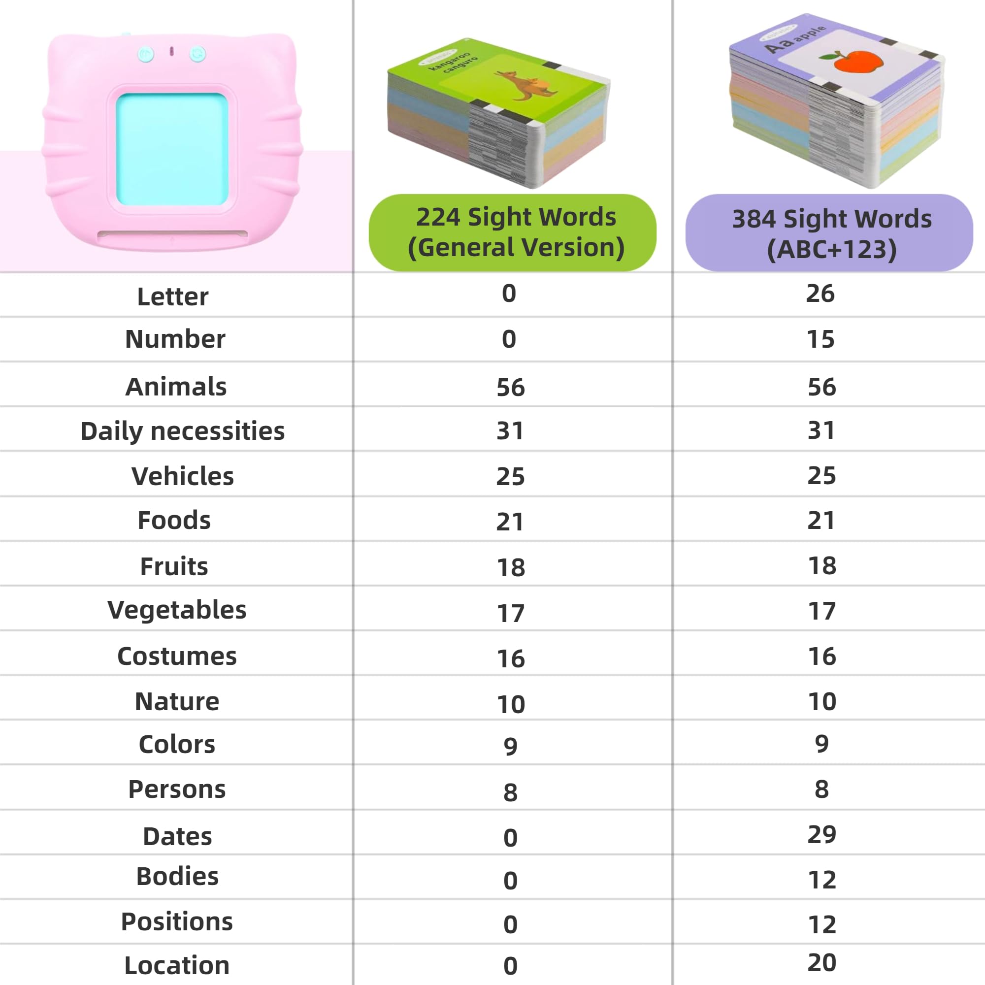 384 Words Pocket Speech for Toddlers - Educational Talking Flash Cards, Montessori Sensory Toys for 1-5 Year Old Girls & Boys | Perfect Birthday Gift & Autism Learning Toy for Preschool Kids | Enhance Early Vocabulary & Speech Development at Home or Classroom