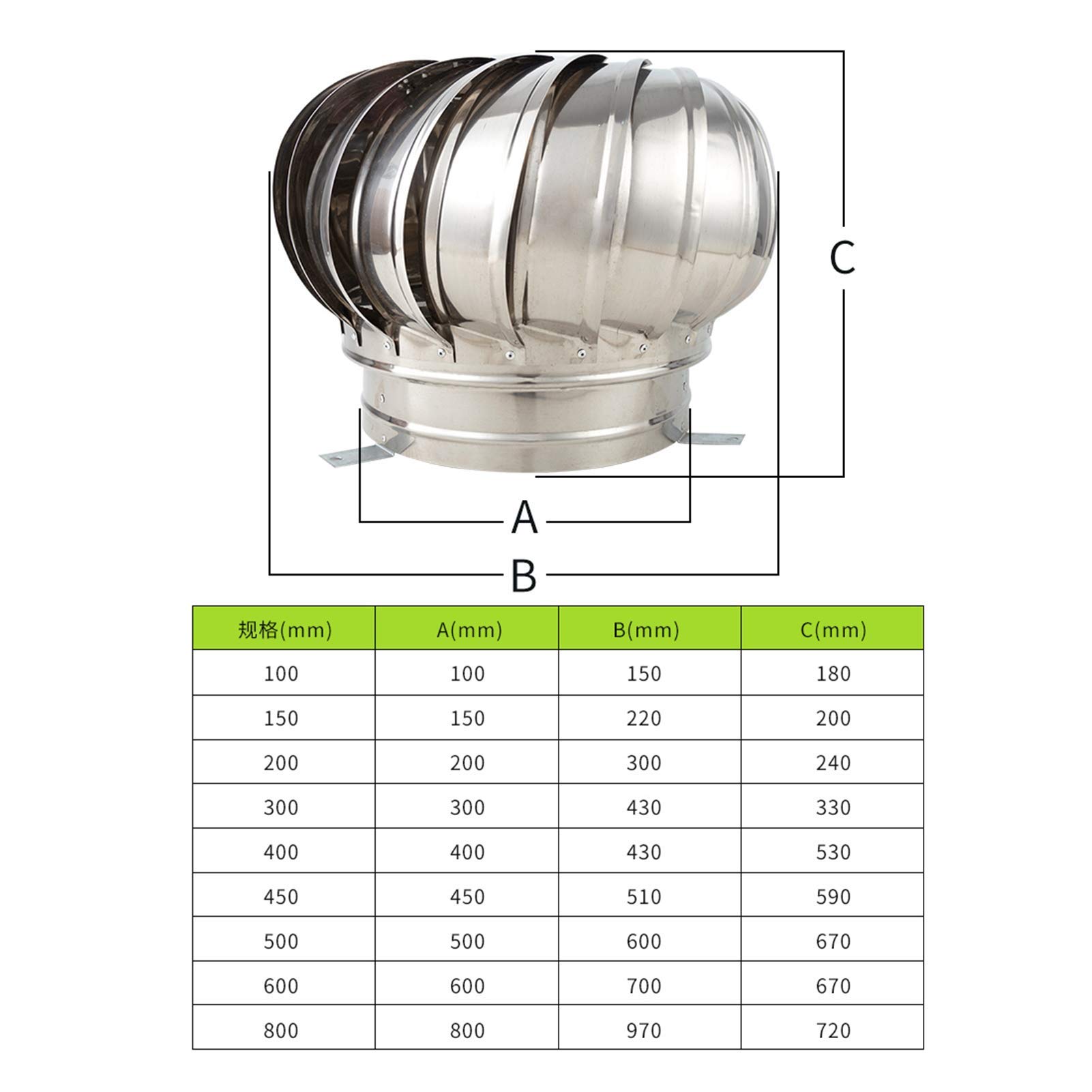 Stainless Steel Rotating Spinner Ventilation Cap - Fits Most Standard Chimney Pots, Anti-Downdraft Turbine Roof Vent for Factory & Home Use - Perfect for Kitchen, Garage, and Workshop Ventilation
