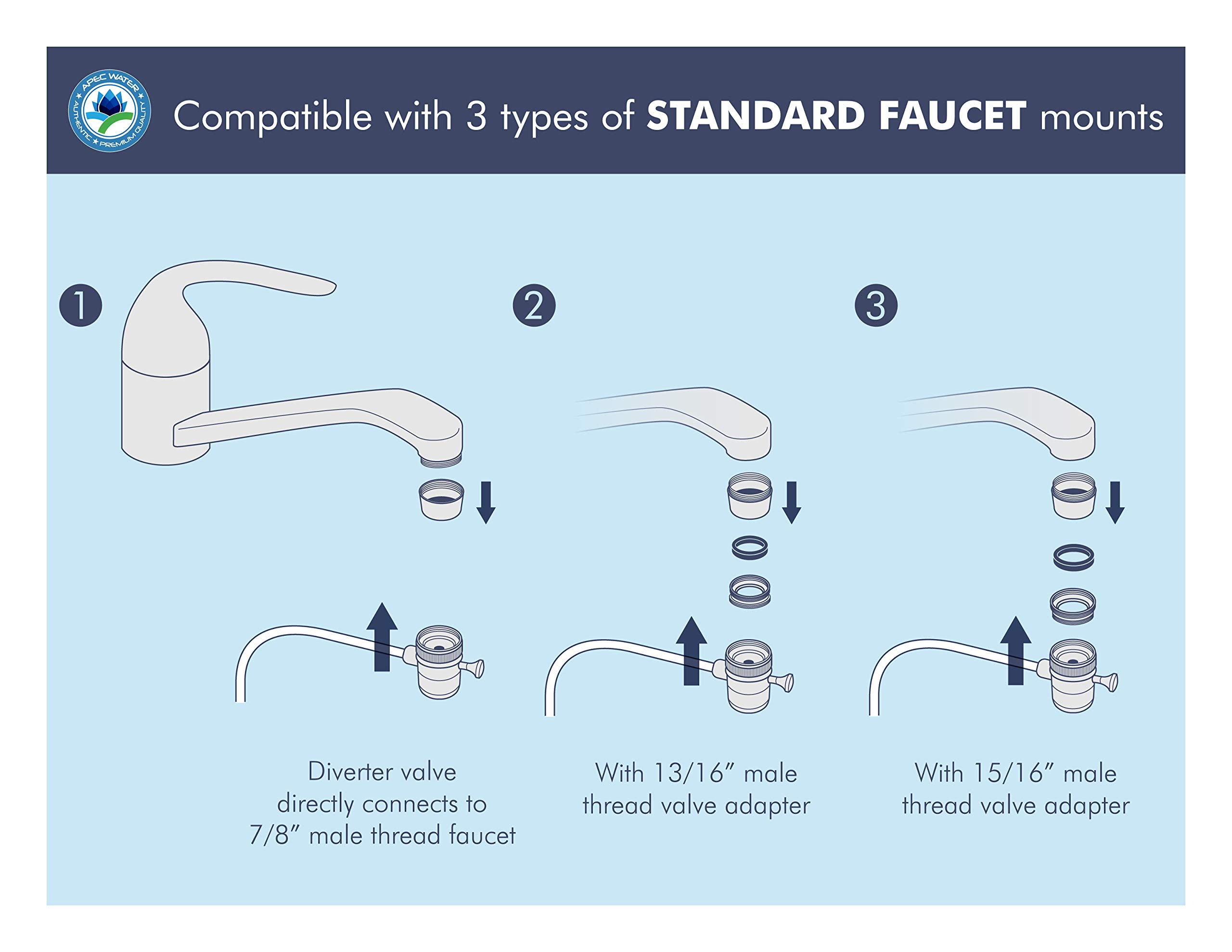 APEC CT-1000 Countertop Water Filtration System - Premium Drinking Water Filter for Home & Office - Removes Contaminants & Improves Taste