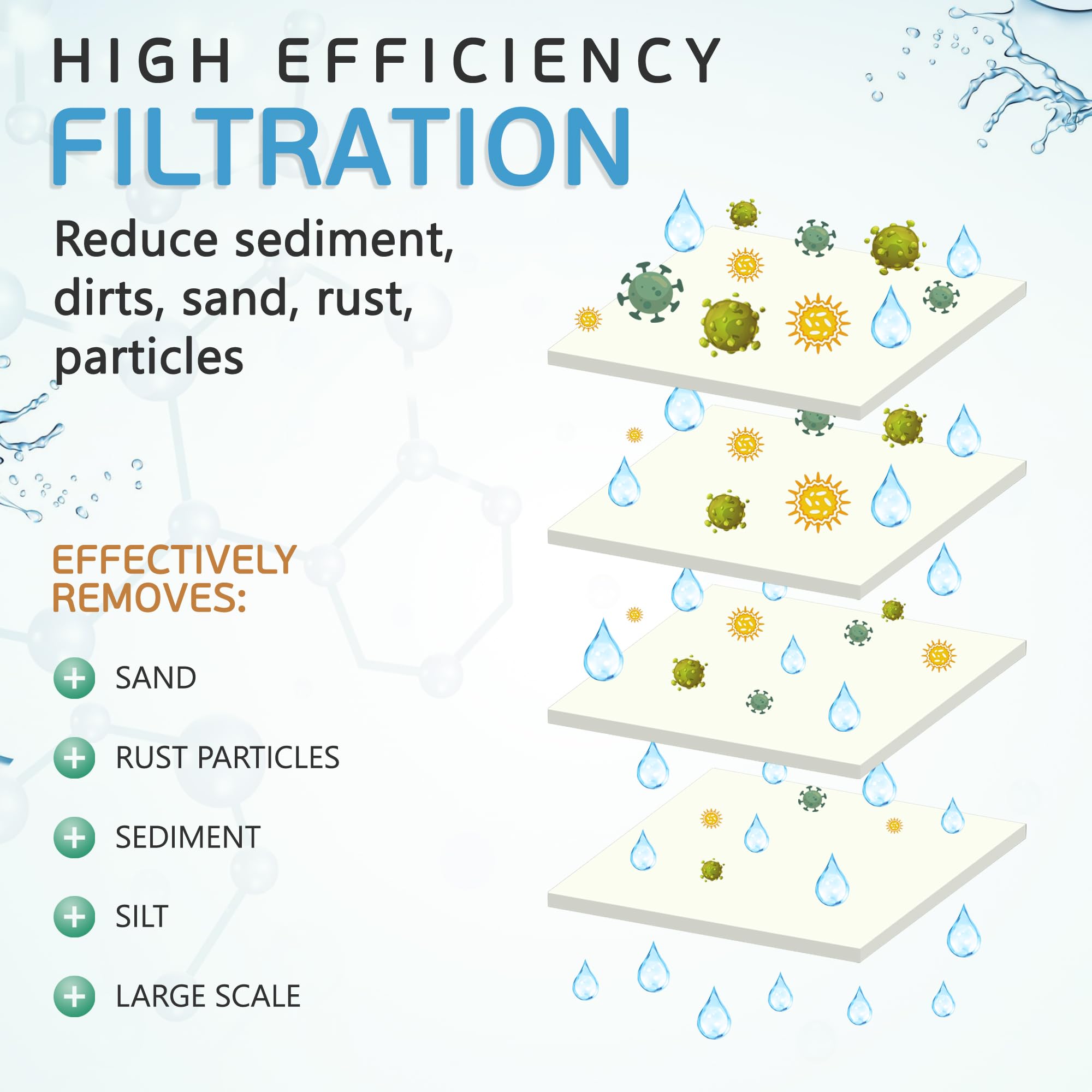 Premium Ronaqua 1 Micron Sediment Water Filter Cartridge 10