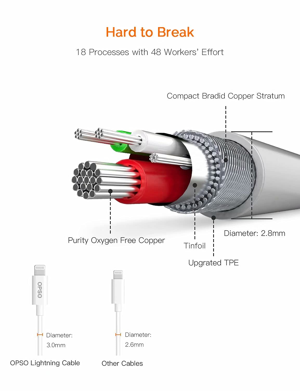 OPSO 3.3ft MFi Certified Lightning Cable - USB A to Lightning Charger for iPhone 14/13/12/11/XS/XR/8/7/6 - Fast Charging & Sync - Durable White Cable (1 Pack) - Perfect for Home, Office & Travel Charging