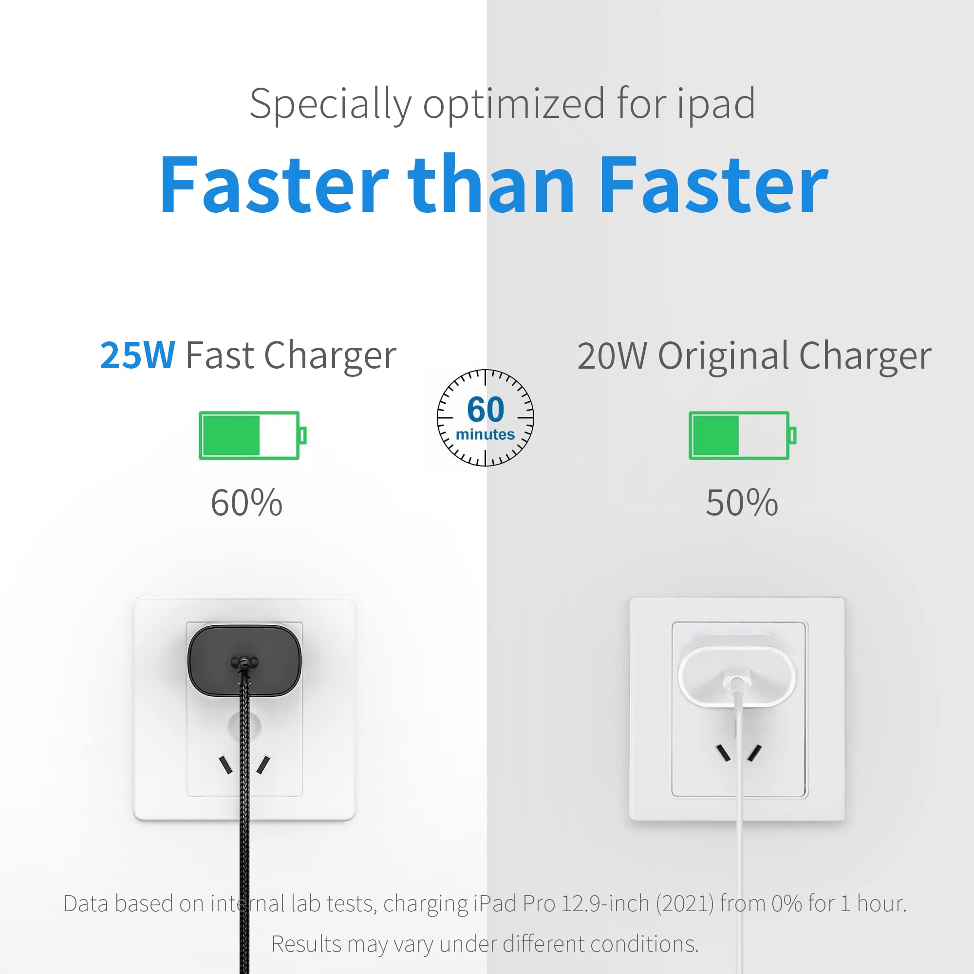 25W USB C Fast Charger Block with 6FT USB-C to USB-C Cable - Compatible with Samsung Galaxy S23 Ultra/Z Flip/Fold, Google Pixel 8, iPad Air 4th & iPhone 15 Pro - Quick Wall Charger for Home, Office & Travel