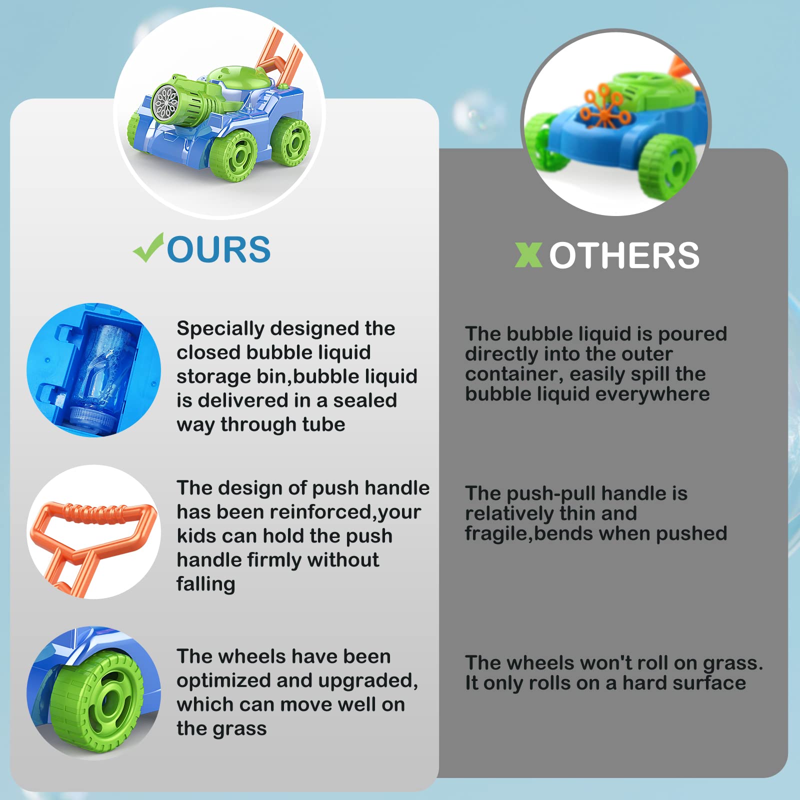 Best Bubble Lawn Mower for Kids & Toddlers - Automatic Push Toy for Outdoor Play, Summer Backyard Fun, Beach & Pool Activities - Perfect Birthday, Christmas Gift for Boys & Girls Ages 3-8 - Great for Parties, Weddings & Outdoor Adventures