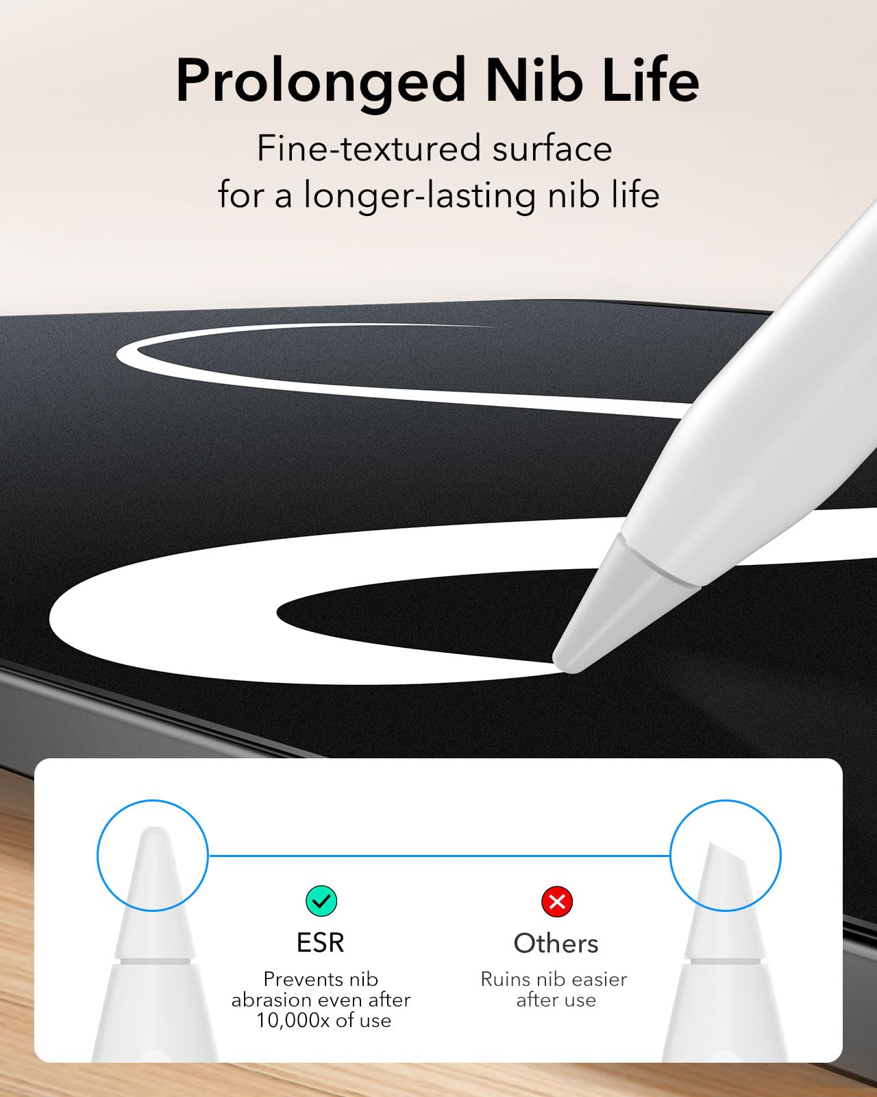 ESR Matte Paper-Feel Screen Protector for iPad Air 5/4 (2022/2020) & iPad Pro 11 (2022-2020) - 10.9 Inch Anti-Glare Writing Film - 2 Pack - Compatible with Apple Pencil & Face ID - Perfect for Note-Taking, Drawing & Digital Art