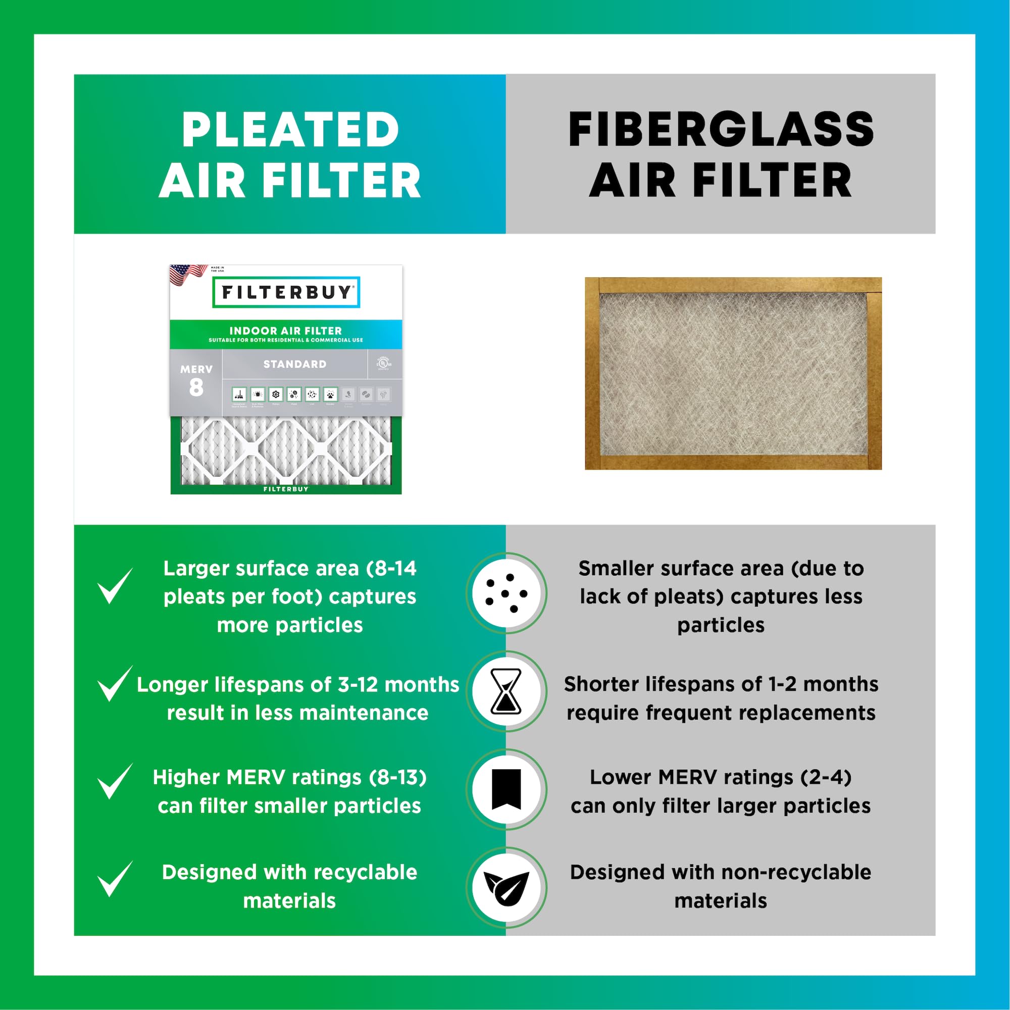 Filterbuy 24x25x4 MERV 8 Pleated Air Filters (4-Pack) - 23.75x24.75x3.63 Inches - HVAC, AC & Furnace Replacement Filters for Dust Defense - Perfect for Home, Office & Commercial Use