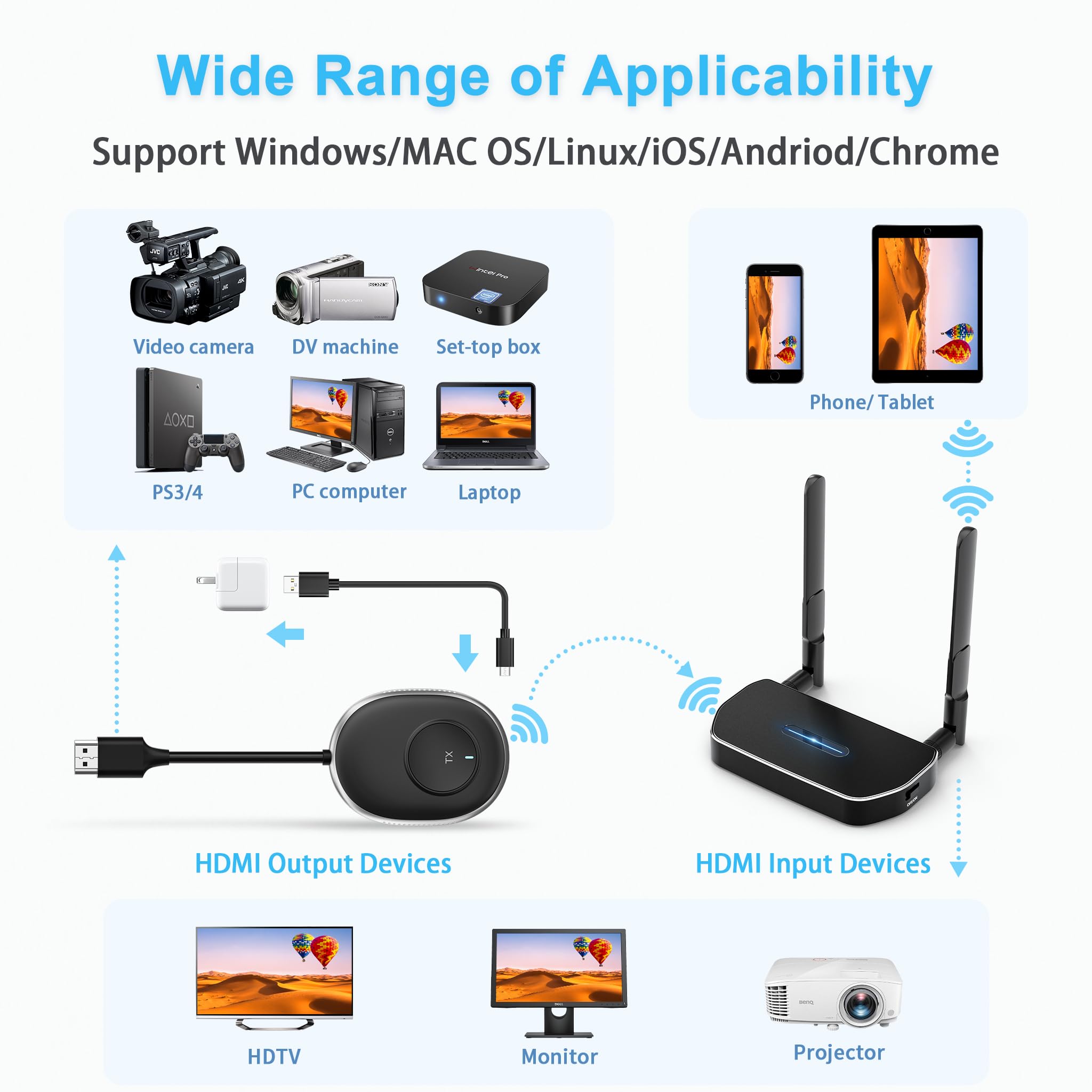 **MpioLife 4K Wireless HDMI Transmitter and Receiver Kit - 5G HDMI/VGA Extender for Laptop, PC to Monitor, Projector, HDTV (164FT/50M Range) - Perfect for Home Theater, Gaming, and Office Presentations**