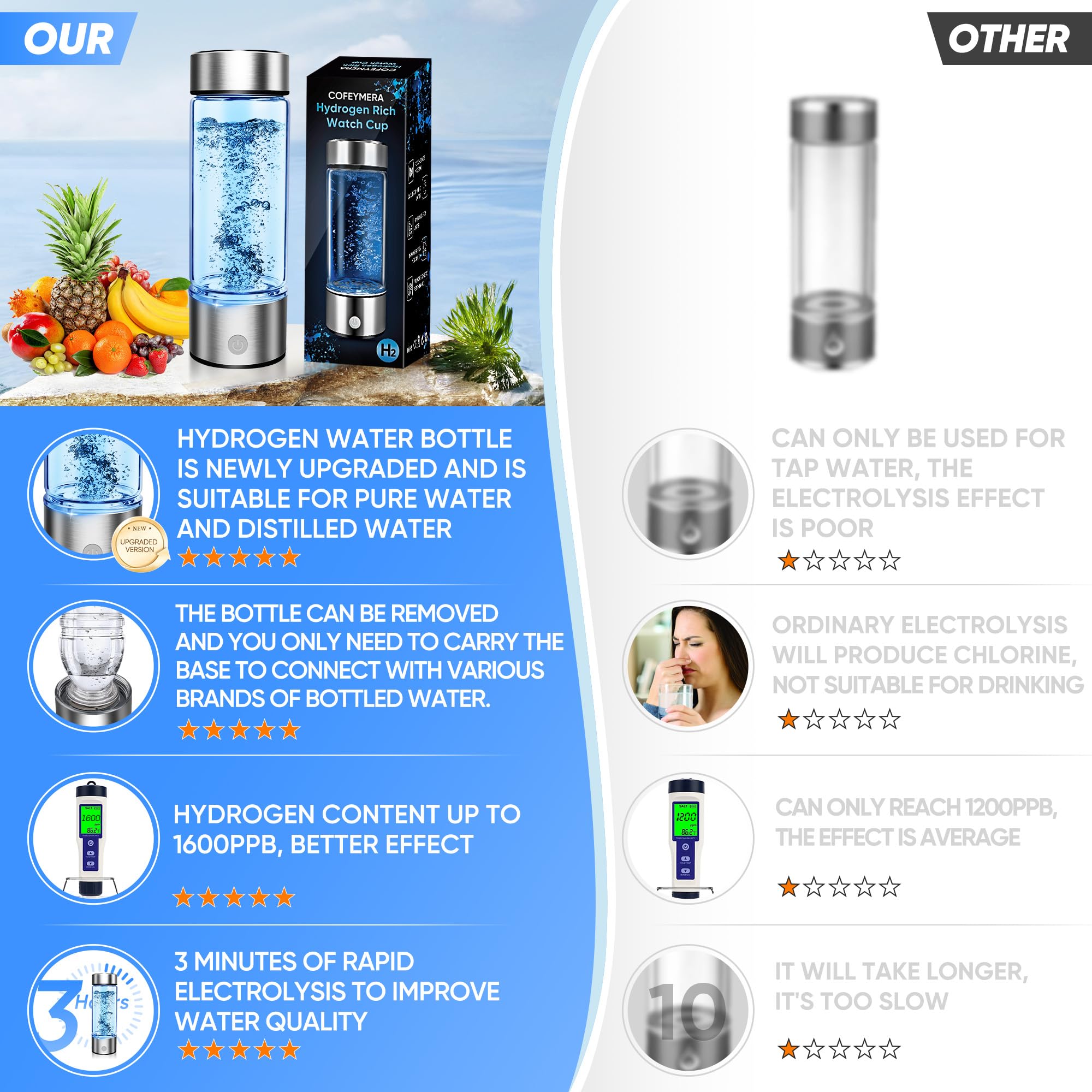 Premium Portable Hydrogen Water Bottle Generator - SPE & PEM Technology, Rechargeable Hydrogen Water Machine for Improved Water Quality in 3 Minutes (Silver) | Perfect for Travel, Gym, and Daily Hydration