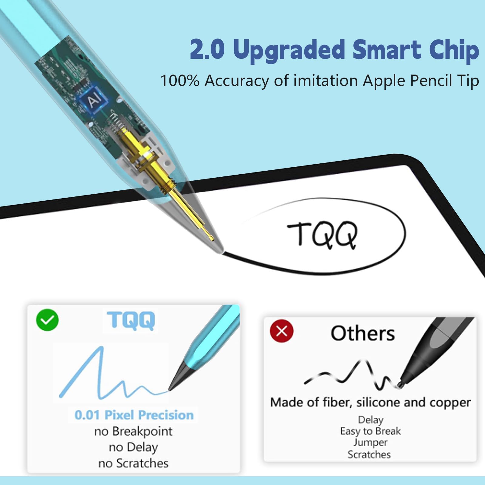 TQQ Stylus Pen for Apple iPad (2018-2024) - 2nd Gen Pencil with Palm Rejection & Tilt Sensitivity | High Precision Stylus Compatible with iPad 6th-10th Gen, iPad Pro 11