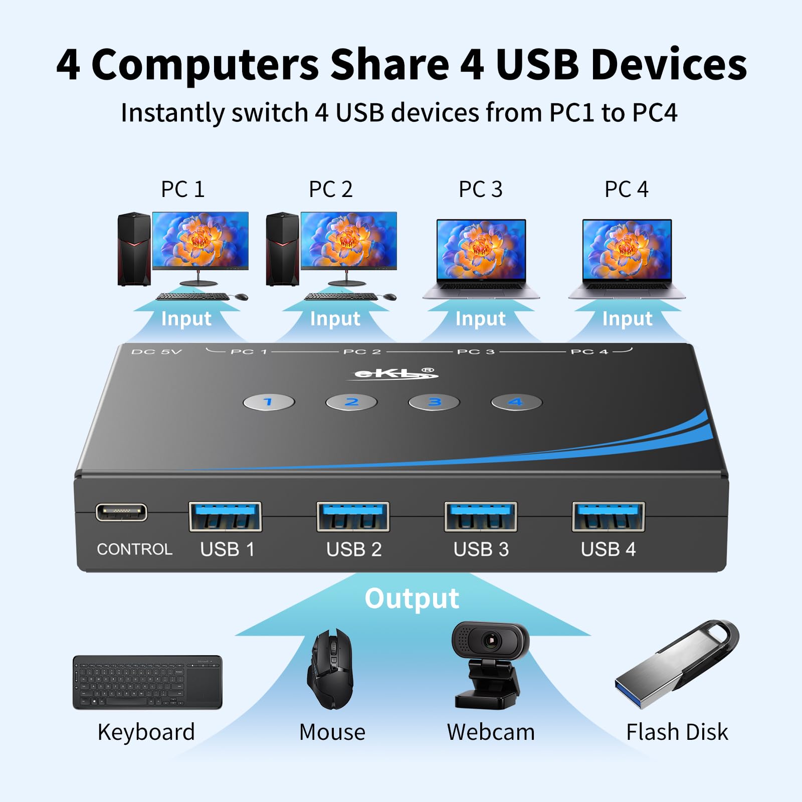 USB 3.0 Switch Selector - 4 Port KVM Switch for Sharing Mouse, Keyboard, Printer & Scanner Between 4 Computers | Includes 4 USB 3.0 Cables & Desktop Controller with 3.5mm Audio Jack | Perfect for Home Office, Gaming Setup & Multi-Device Workstations