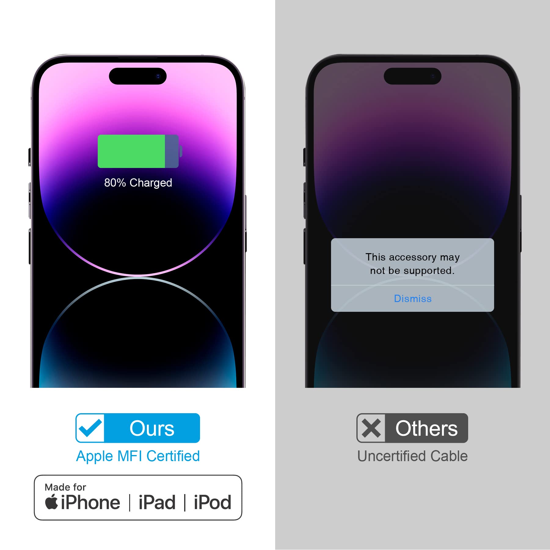 Apple MFi Certified 20W USB C Fast Charger with 6FT Type C to Lightning Cable - PD Quick Charging Block Adapter for iPhone 14/13/12/11 Pro Max/Mini/XS/XR/X/8 & iPad - Perfect for Home, Office and Travel Charging