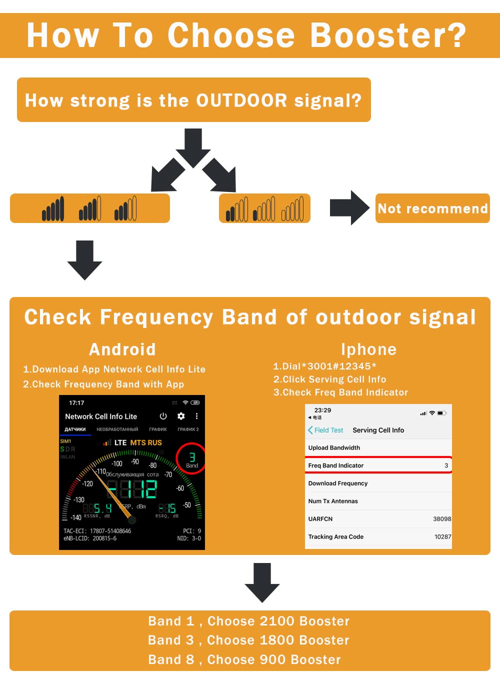 GSM 900MHz Cell Phone Signal Booster Kit for Home & Office