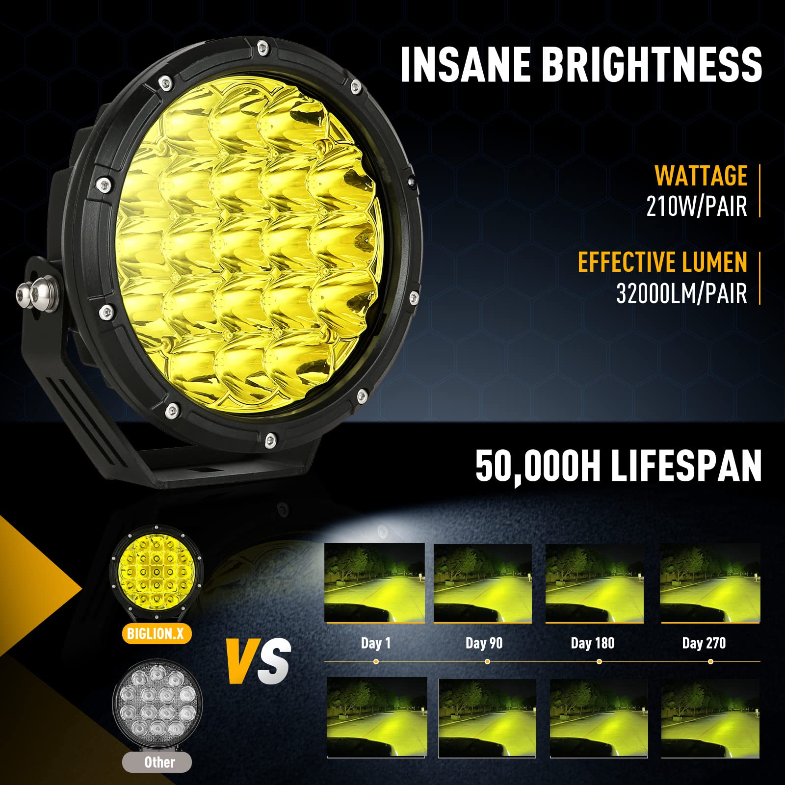 BIGLION.X 7-Inch Amber Round LED Off-Road Lights - 210W 32000LM Super Bright Yellow Spot Lights - IP68 Waterproof with EMC - 12V-32V for Pickup Trucks, SUVs & UTVs - Perfect for Night Off-Roading, Camping & Emergency Vehicles