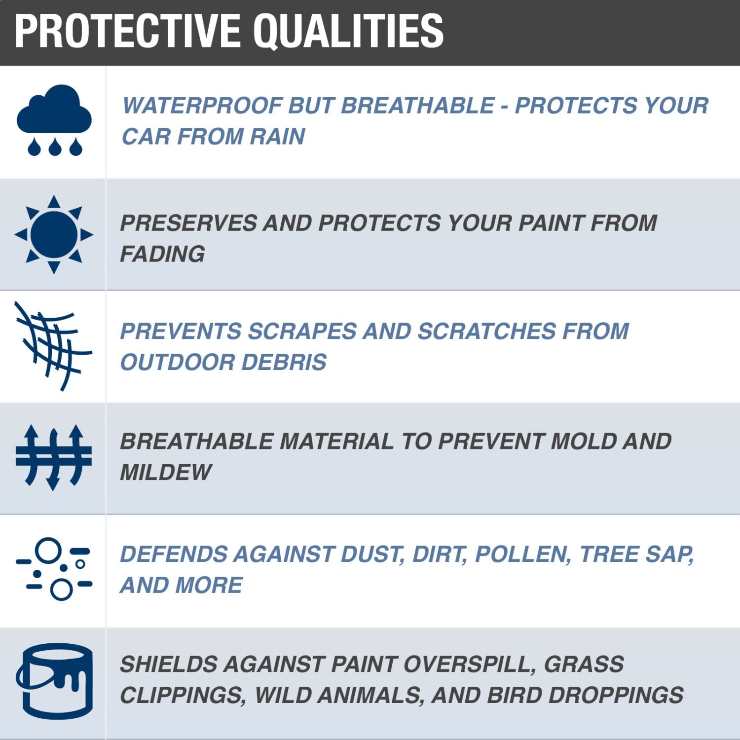 Budge URB-0 Waterproof SUV Cover - Outdoor Rain Barrier for SUVs up to 162