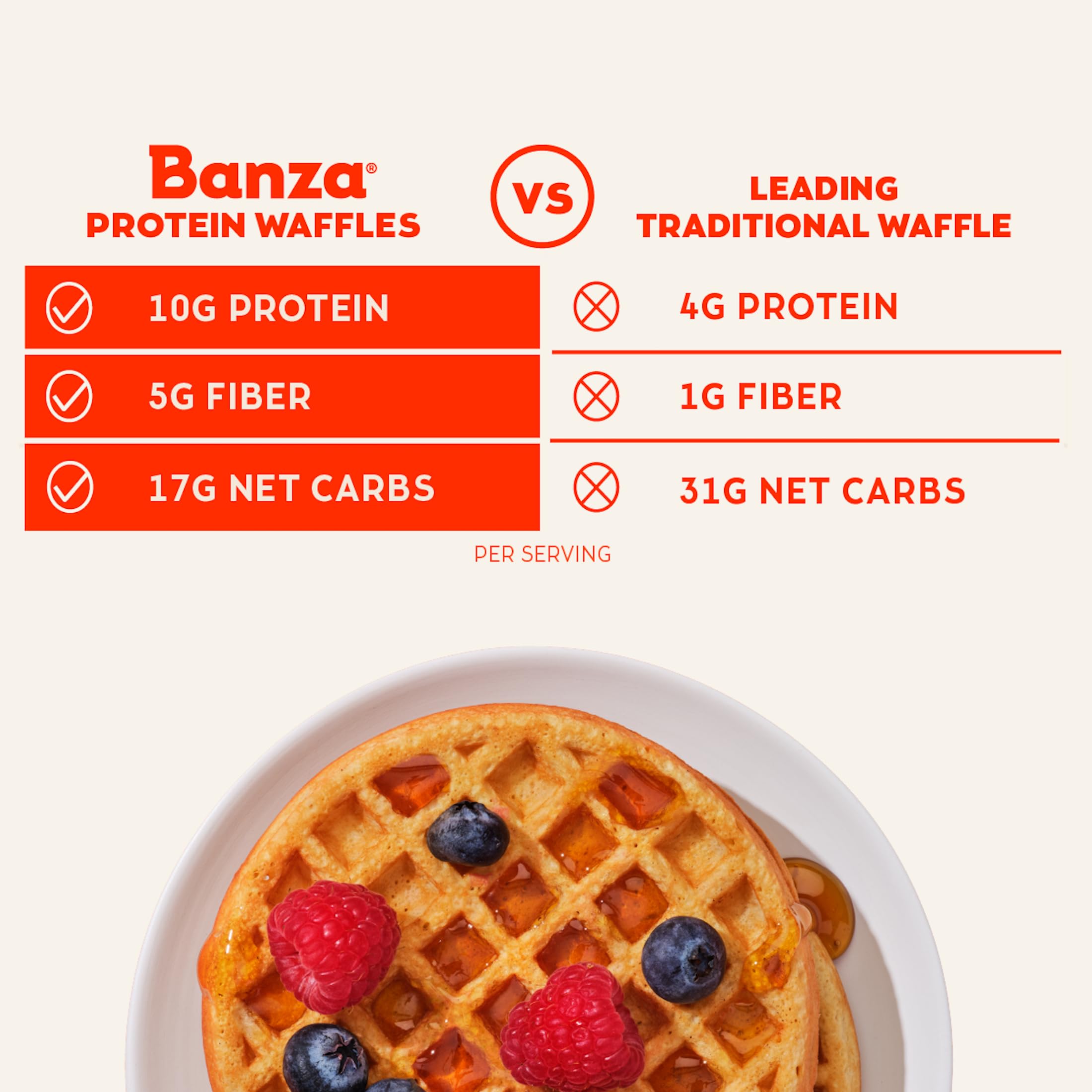 Banza Homestyle Protein Waffles - High Protein, Gluten Free, Low Carb Frozen Waffles Made from Chickpeas (8oz) | Perfect for Quick Breakfast, Healthy Snacks & Keto Diet
