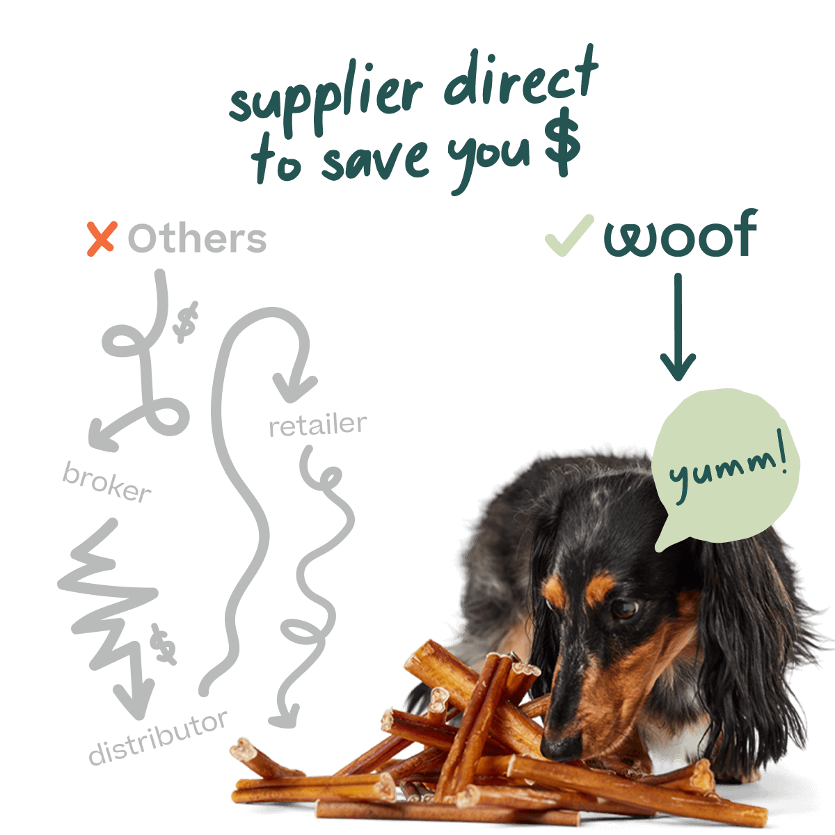 Natural Bully Sticks for Dogs | Long-Lasting, Healthy Dental Chew Treats by Woof – Perfect for Training, Teething & Anxiety Relief