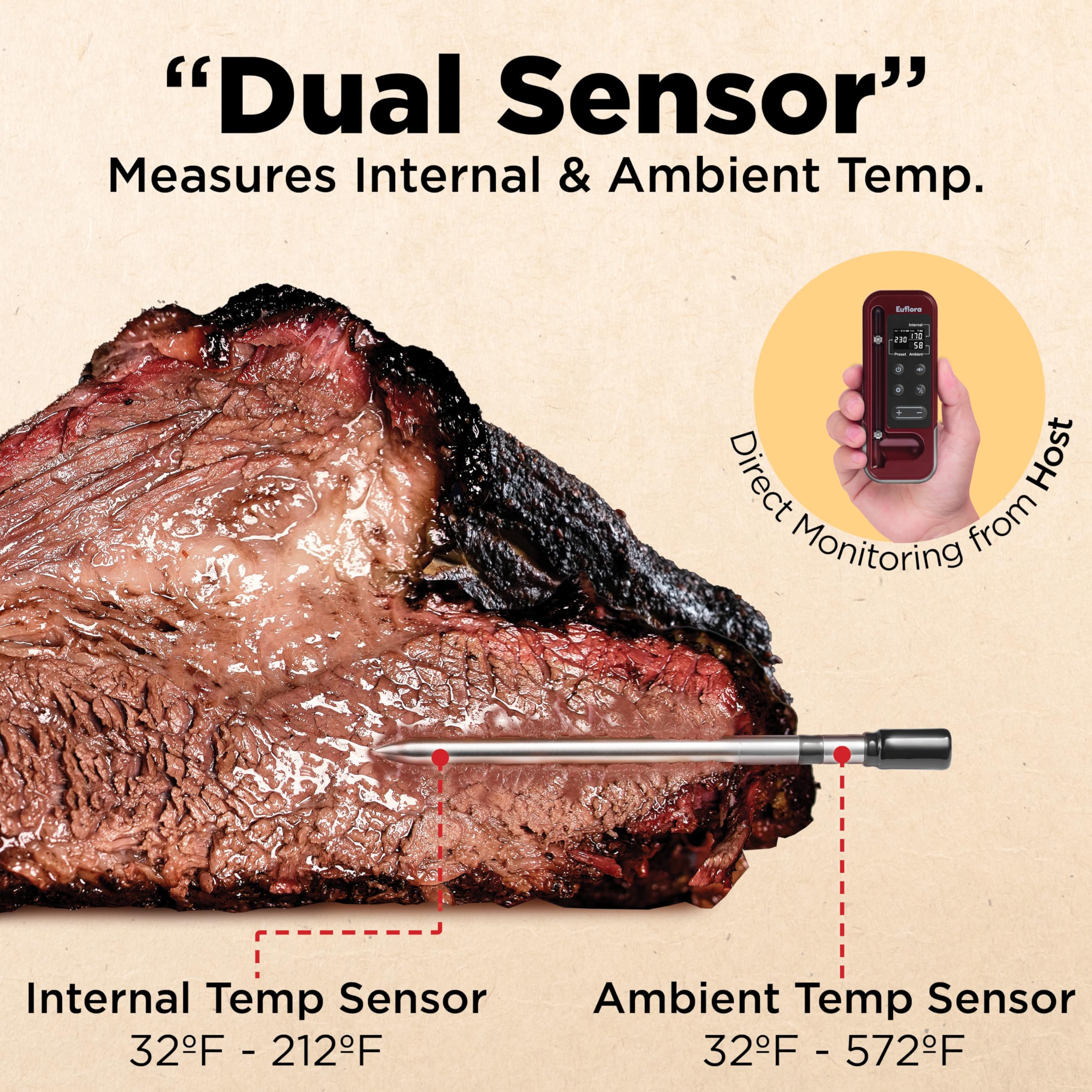 Wireless Meat Thermometer with Digital Probe - Bluetooth BBQ Thermometer for Grilling, Smoking & Oven Cooking - 800FT Range with Internal & Ambient Temperature Monitoring (Red) - Perfect for Backyard BBQs, Camping & Home Kitchen Use