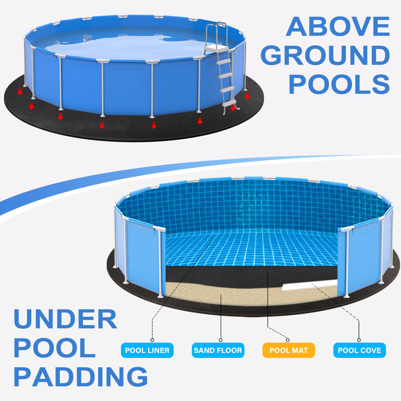 24 Ft Round Pool Liner Pad for Above Ground Swimming Pools - Durable Eco-Friendly Material Extends Liner Life | Easy Installation | Puncture Protection | Perfect for Hot Tubs, Backyard Pools & Summer Relaxation