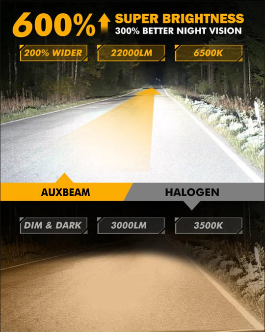 9006/HB4 LED Headlight Bulbs - Q25S Series 1:1 Mini Size 90W 22000LM 6500K Cool White - Super Bright Replacement for Halogen Bulbs - Perfect for Night Driving & Foggy Conditions (Pack of 2)