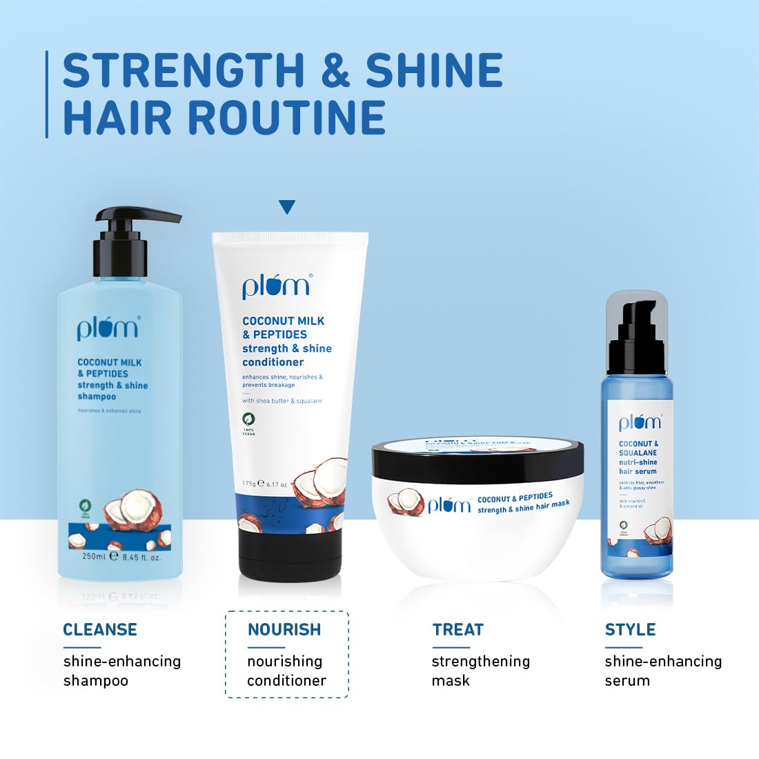 Plum Coconut Milk & Peptides Hair Conditioner - Deep Hydration for Dry, Damaged Hair - Repair & Strengthen Strands - Leaves Hair Soft, Smooth & Silky - Unisex Hair Care (175g) - Perfect for Daily Use, Salon-Quality Results at Home