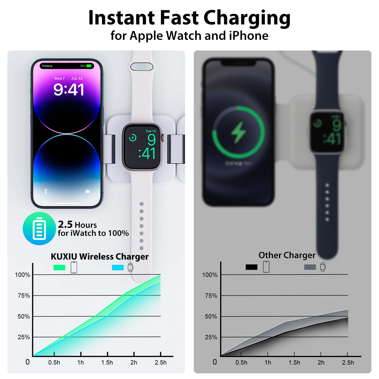 Foldable 3-in-1 Wireless Charging Station for iPhone 16/15/14/13/12 Series (Pro/Pro Max/Mini/Plus), Apple Watch 9/8/7/6/5/4/3/2/SE & AirPods - 5W Fast Charger - White | Perfect for Bedside, Office & Travel Use