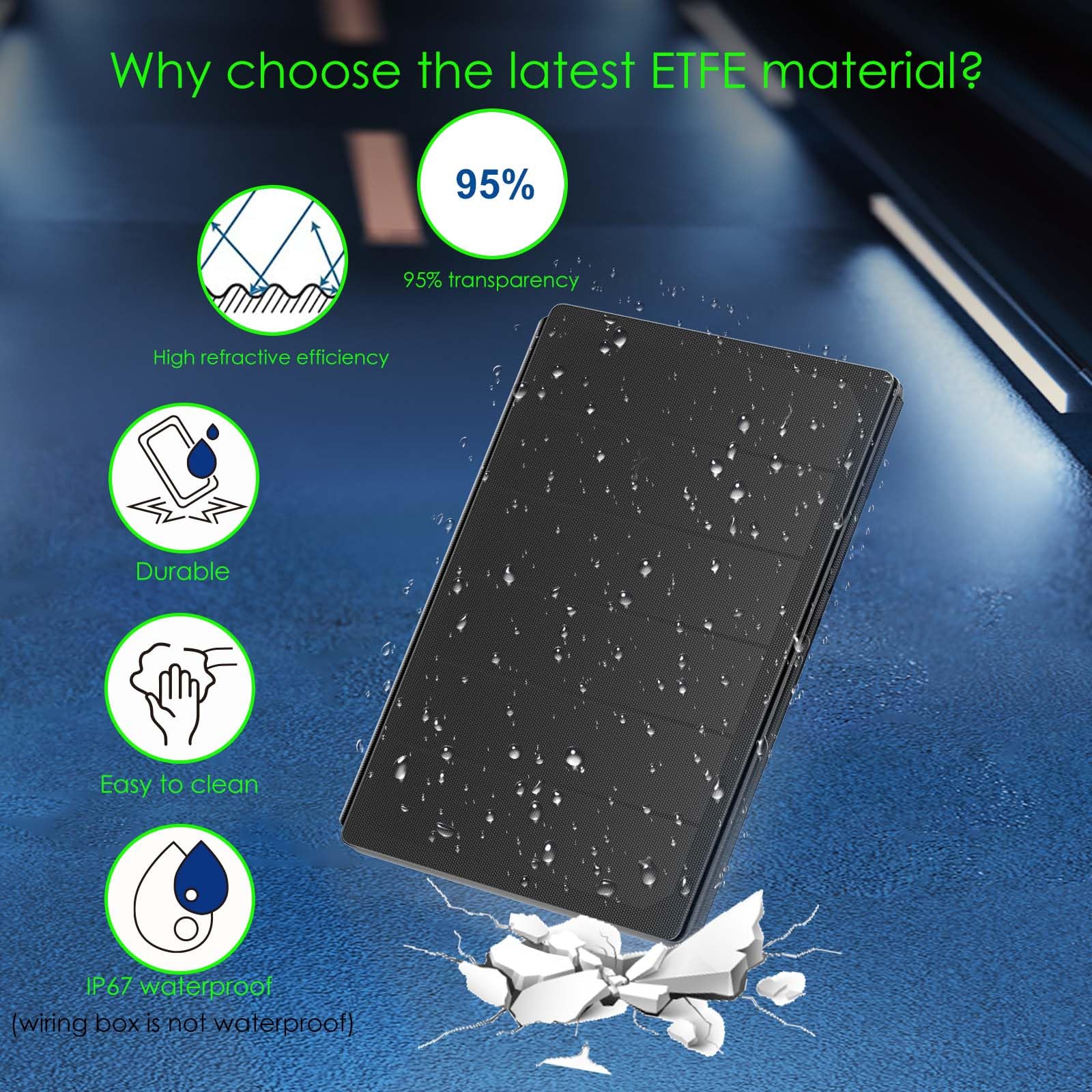 36W Solar Phone Charger Portable USB-C Fast Charging ETFE Solar Panel - Waterproof Outdoor Power Bank for Camping, Hiking, Emergency & Travel | Charge Smartphones, Tablets, Power Banks Anywhere