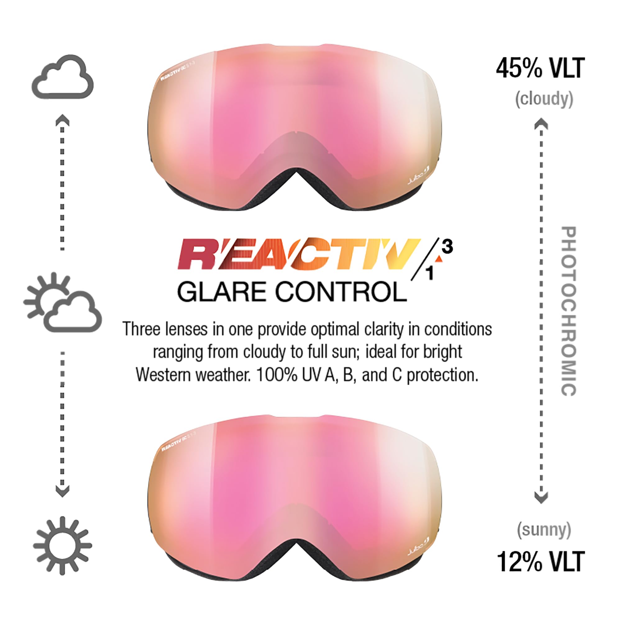 Julbo Shadow Ski Goggles for Men & Women with Small Faces | REACTIV Photochromic Lens for Skiing, Snowboarding & Freeride | Perfect for Low Light & Sunny Mountain Conditions