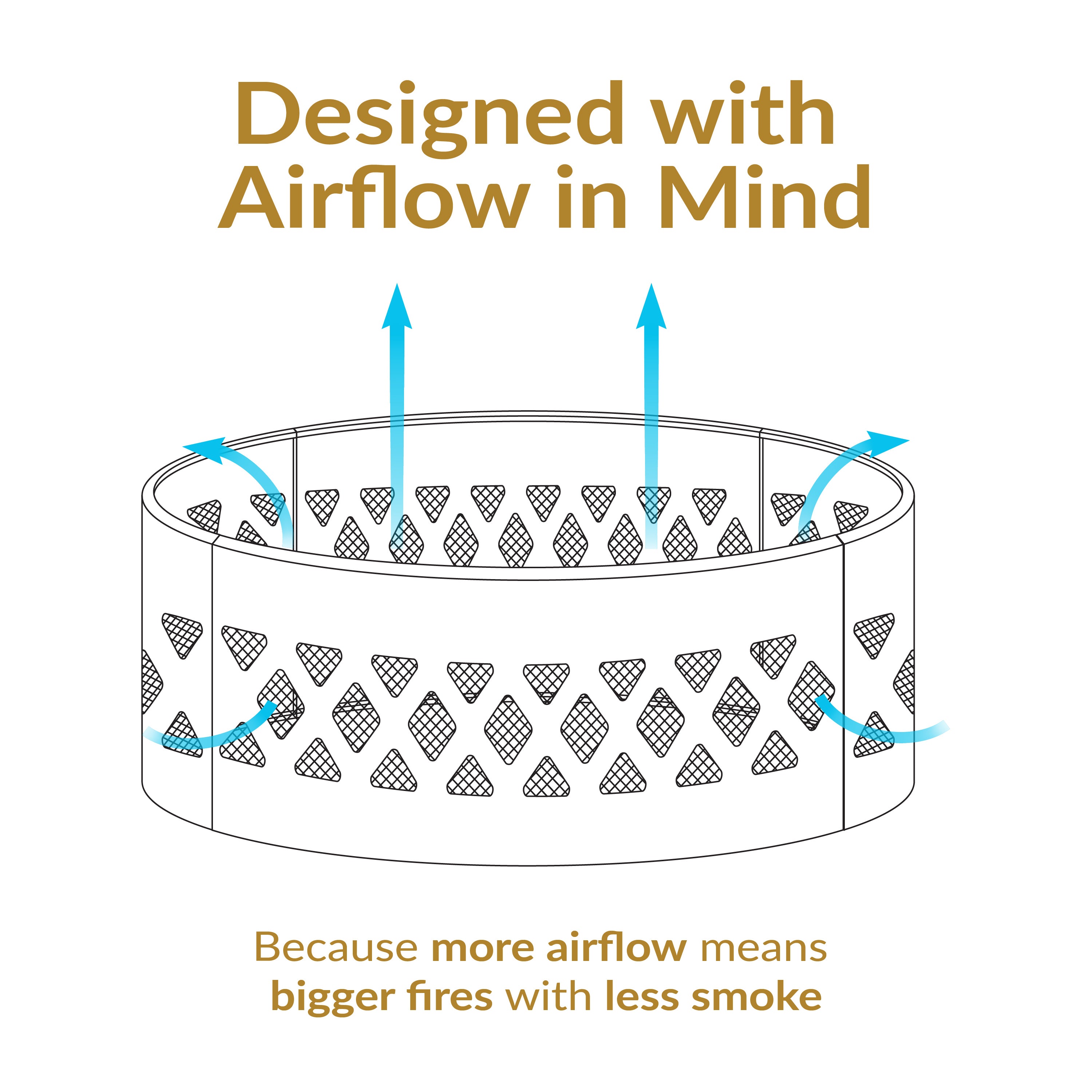 Heavy Duty Crossweave Campfire Ring - 36 Inch Outdoor Fire Pit for Camping, Backyard, and Patio Use - Durable Steel Fire Ring for Bonfires and Gatherings