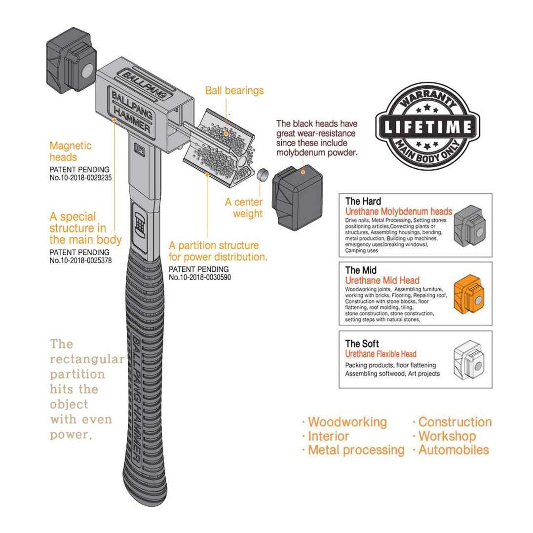 Multi-Purpose All-in-One Ball Peen Hammer with Interchangeable Head, Ball Bearing Design & Fiberglass Handle - Perfect for Metalworking, Woodworking, and DIY Home Projects