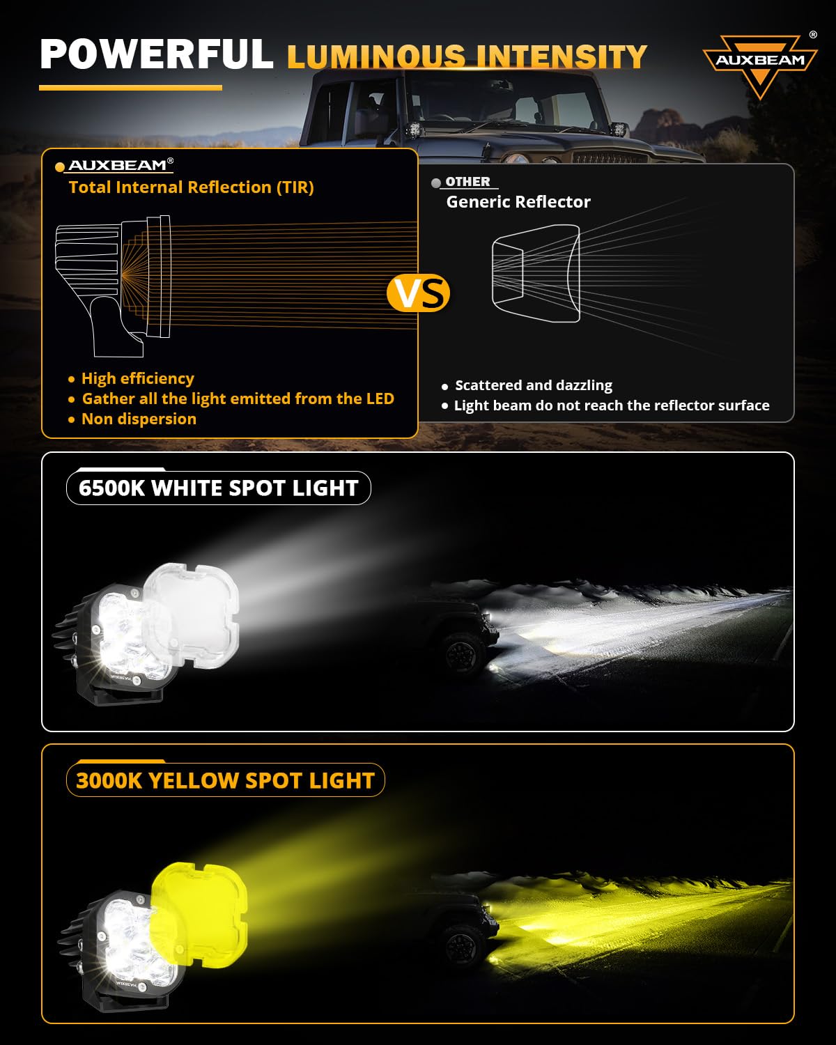 Auxbeam XP-Ultra Series 3