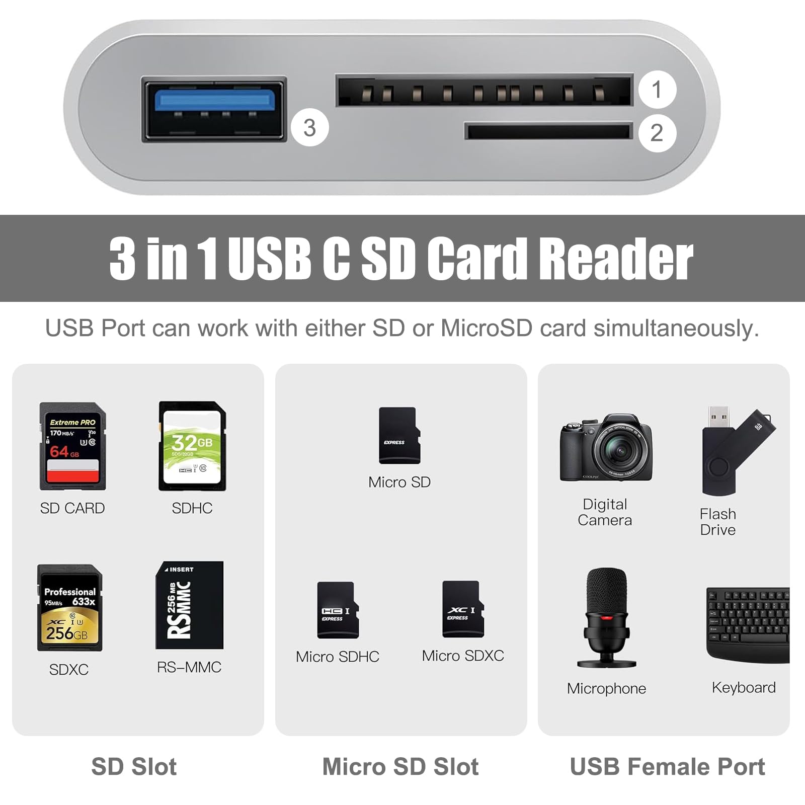 INBOLM USB C to Micro SD Card Reader - Dual Slot OTG Adapter for MacBook Pro/Air/Mini, Android & USB-C Devices | High-Speed Data Transfer for Cameras, Phones & Laptops | Perfect for Photography, File Backup & Mobile Storage Expansion