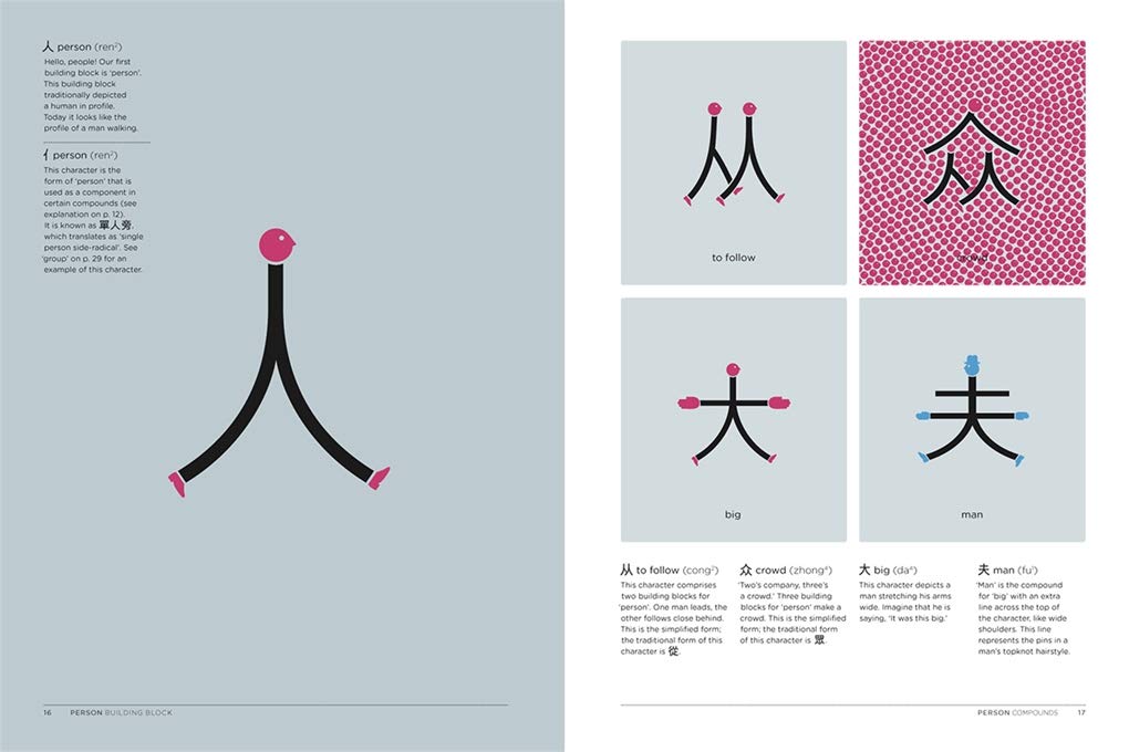 Chineasy: The New Way to Read Chinese - Learn Mandarin Fast with Visual Learning | Perfect for Beginners, Travelers & Language Enthusiasts