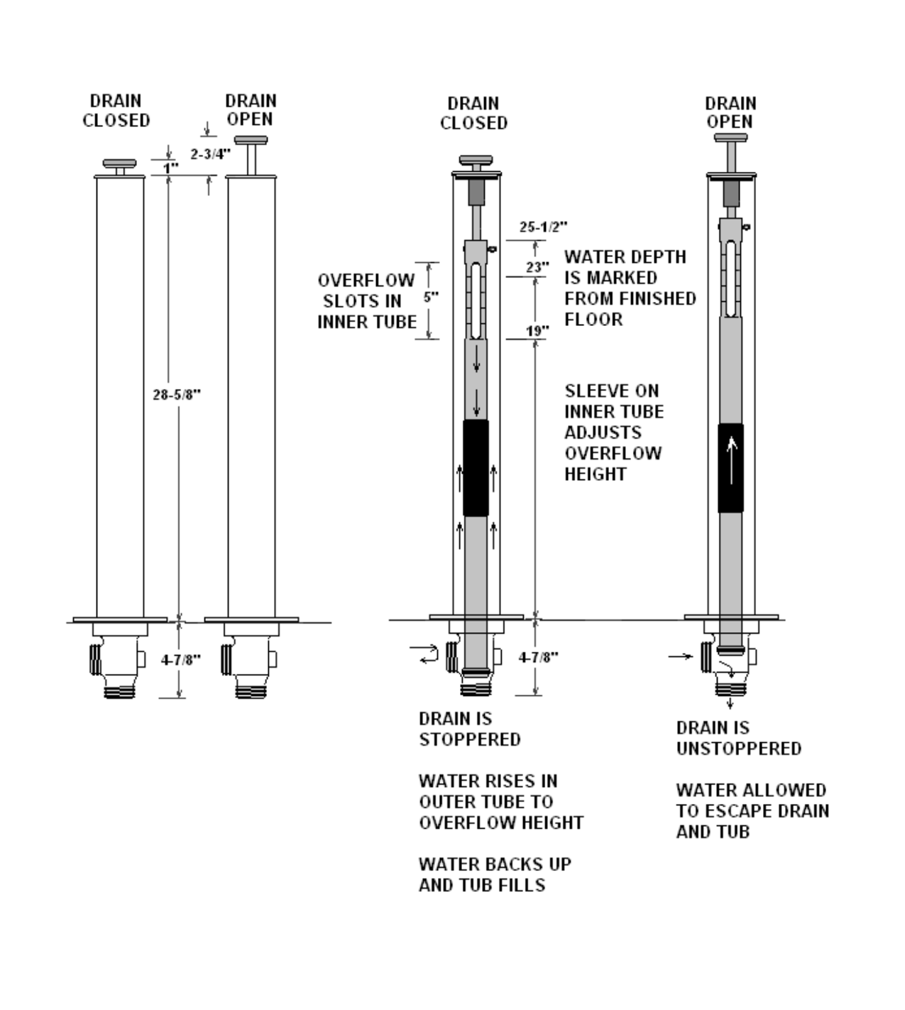 Stainless Steel Remote Tub Drain and Overflow Kit - Easy Installation for Bathtub Drainage System | Perfect for Bathroom Renovation & Plumbing Upgrades