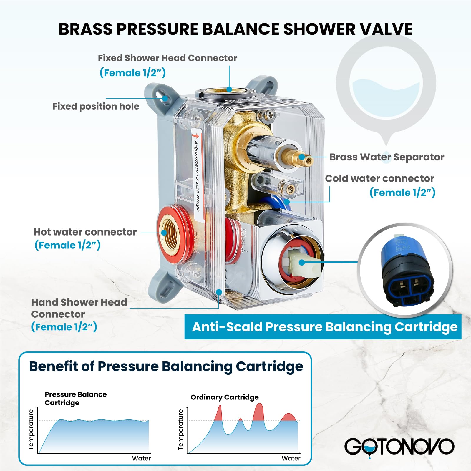 Gotonovo 8 Inch Rainfall Shower System - Wall Mounted Shower Head and Handle Combo with Solid Brass Pressure Balancing Mixer Valve in Polished Chrome - Perfect for Luxurious Spa-Like Bathroom Experience