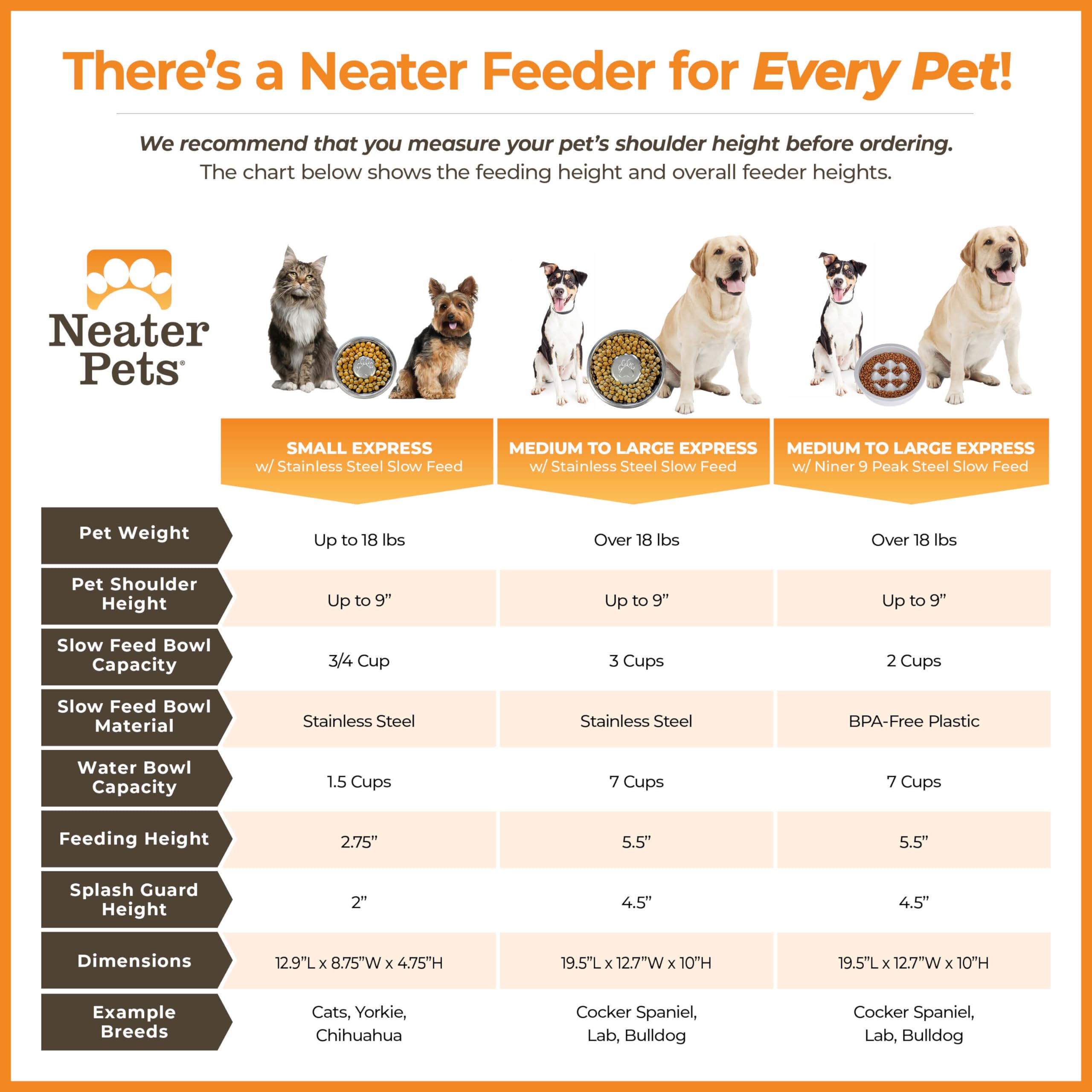 Neater Feeder Express No Spill Elevated Dog Bowls for Medium & Large Breeds - Slow Feeder & Water Bowl Set, Black - Made in USA | Anti-Mess Pet Dining Solution for Home, Kitchen or Outdoor Use