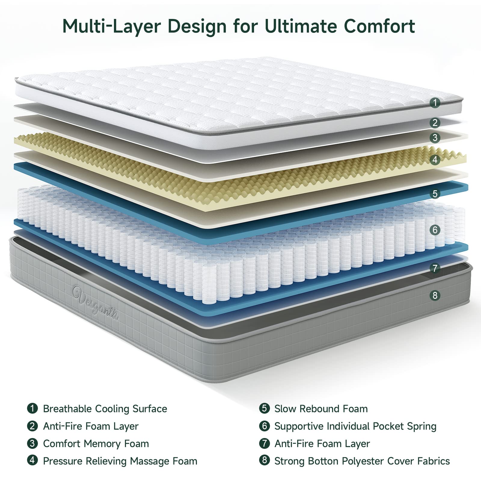 Vesgantti 10 Inch Hybrid Queen Mattress - Medium Firm Innerspring with Memory Foam, Pressure Relief Pocket Coils, CertiPUR-US Certified - Perfect for Back Pain Relief & Side Sleepers | Bed in a Box for Easy Setup