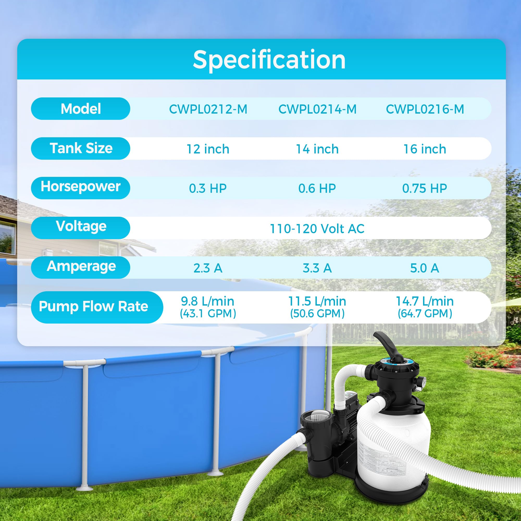 **3036GPH Sand Filter Pump for Above Ground Pools – 4.4lbs Pool Filter Balls, 20,000GAL Capacity, Timer, 6-Way Valve, GFCI Plug, 110-120V – 2-Year Warranty – Perfect for Backyard, Inflatable, and Family Swimming Pools**