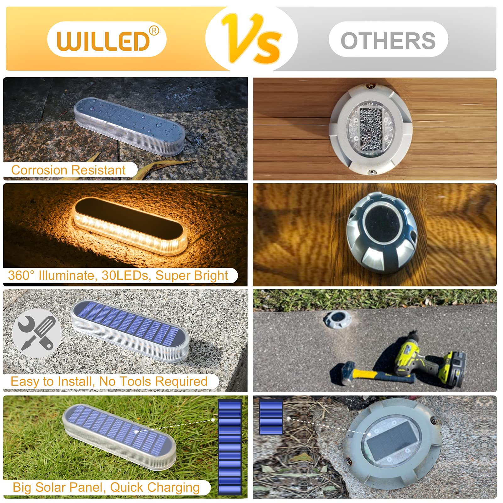 WILLED 4 Pack Solar Step Lights for Outdoor - Warm White Waterproof Solar Deck Lights with Large Solar Panel | Perfect for Steps, Stairs, Dock, Driveway, Walkway, Sidewalk & Garden Lighting