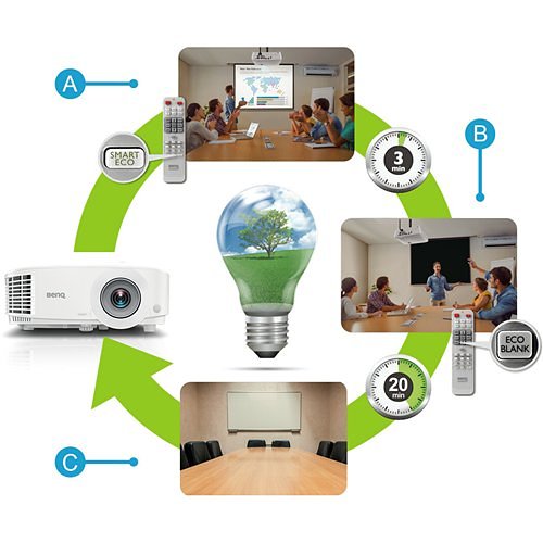 BenQ MW732 WXGA High Brightness Projector 4000 Lumens - Perfect for Meeting Rooms, Presentations & Home Theater | Ideal for Office, School & Entertainment Use
