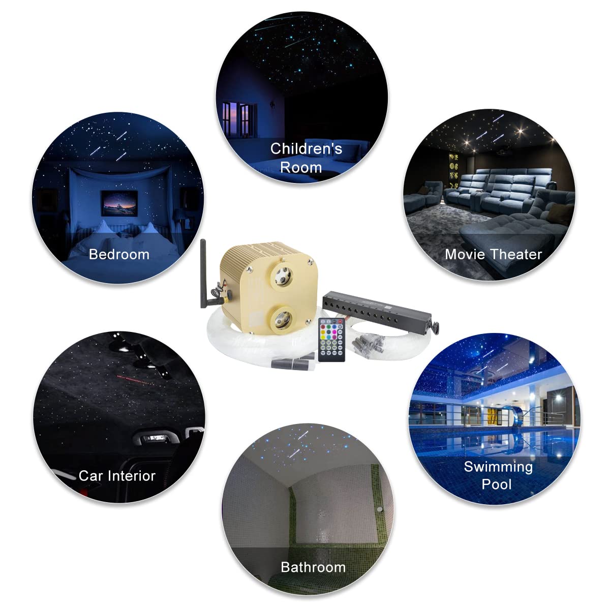 AKEPO 20W RGBW Fiber Optic Star Ceiling Light Kit with Dual Head, Twinkle & Shooting Star Effects, APP & Music Control - 710pcs 4m/13.1ft Mixed Optical Fiber & Meteor Lights (Remote Included) - Perfect for Bedroom, Home Theater, and Party Decorations