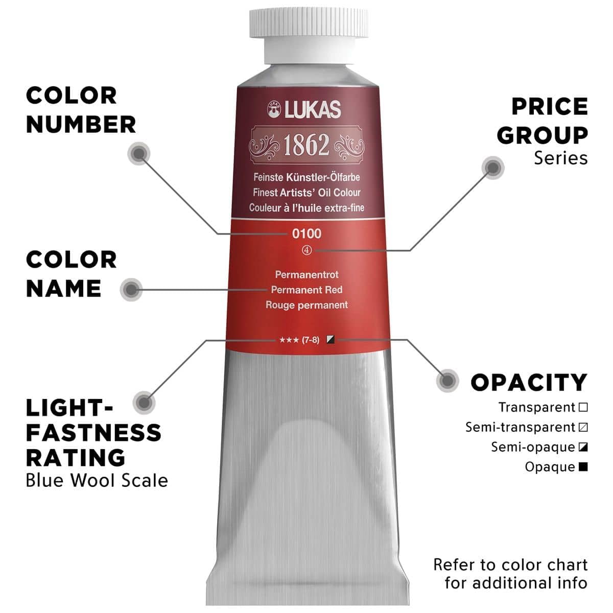 Premium LUKAS 1862 Artist Oil Paint - Professional Grade German Engineered Oil-Based Paint for Canvas Painting - 200ml Tube (Cerulean Blue) - Perfect for Landscape, Portrait & Fine Art Creation