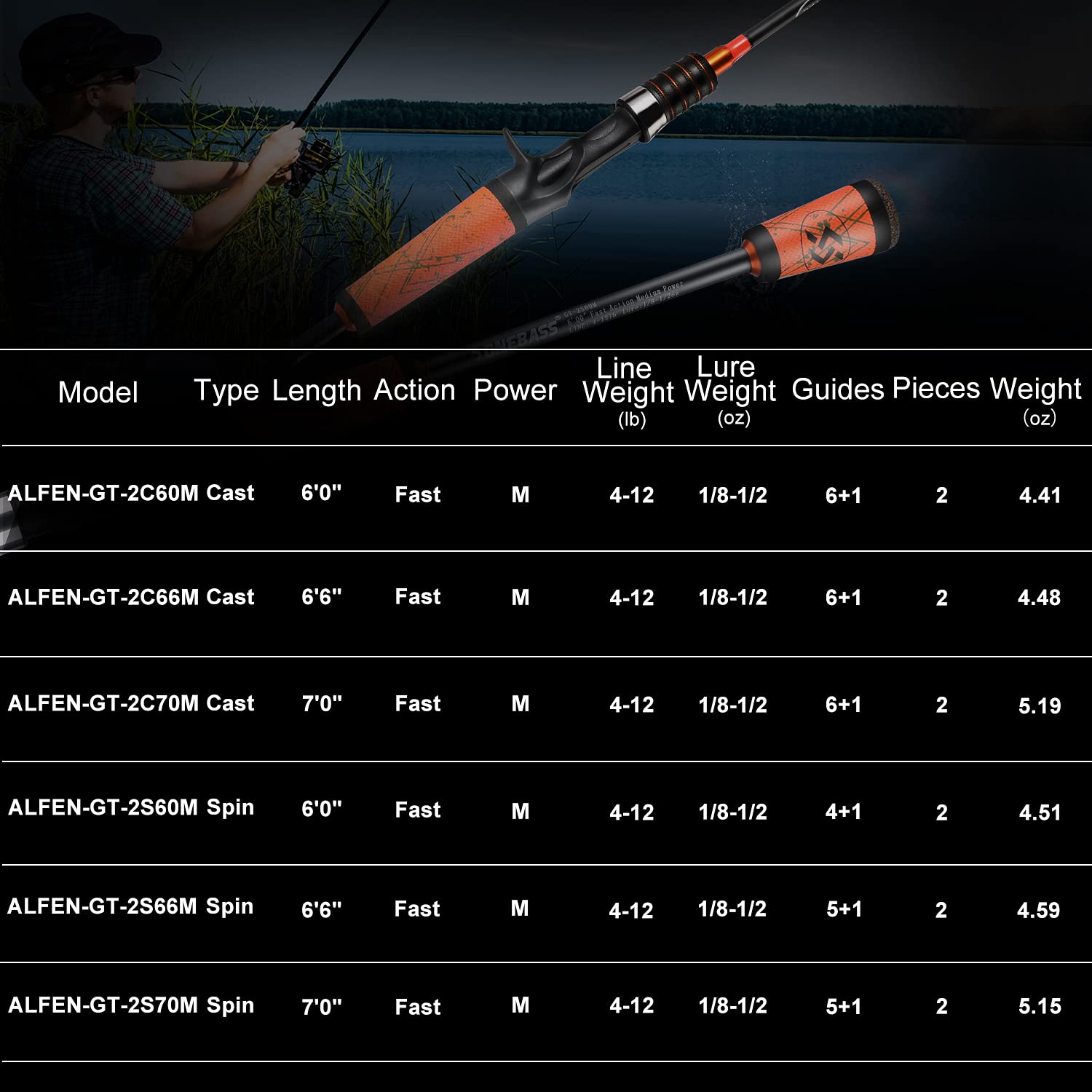 24-Ton Carbon Fiber Bass Fishing Rod - 2-Piece Casting & Spinning Rod with SuperPolymer Handle | Freshwater & Saltwater Fishing for Bass, Trout, and Walleye | Perfect for Shore Fishing and Boat Angling
