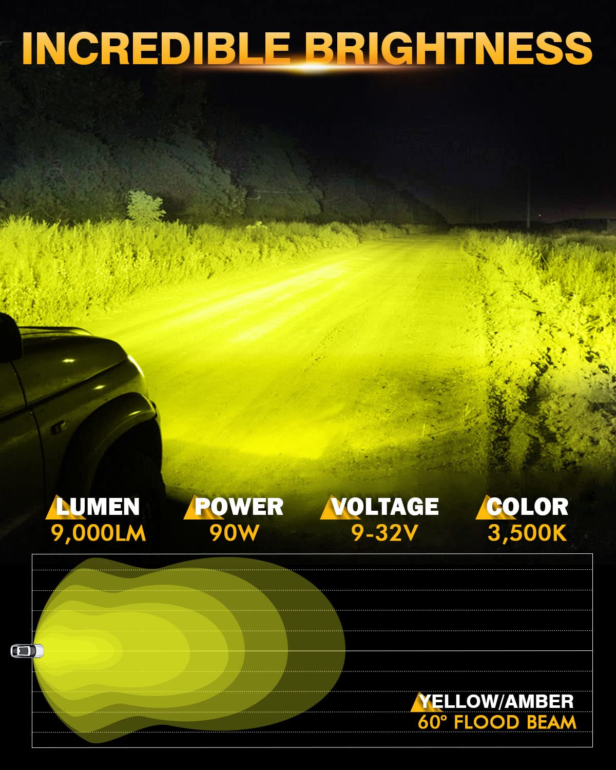 Auxbeam 4 Inch 90W Amber LED Fog Lights - 9000LM Yellow Flood Lights, Round Offroad LED Pods for Trucks, ATV, Motorcycle, Boat & Jeep - Perfect for Night Driving, Off-Road Adventures & Foggy Conditions