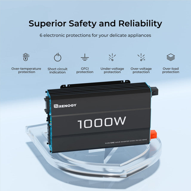 Renogy 1000W 12V Pure Sine Wave Power Inverter for RV, Solar System, Off-Grid & Home Backup - Reliable DC to AC Converter for Appliances, Electronics & Tools