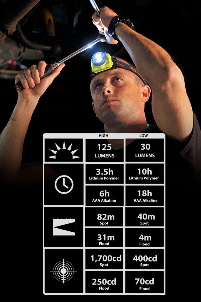Streamlight 61600 Double Clutch USB 125-Lumen Multi-Fuel LED Headlamp - Adjustable Head Strap & Hard Hat Mount - USB Rechargeable - Perfect for Camping, Hiking, Construction & Outdoor Work (Yellow)