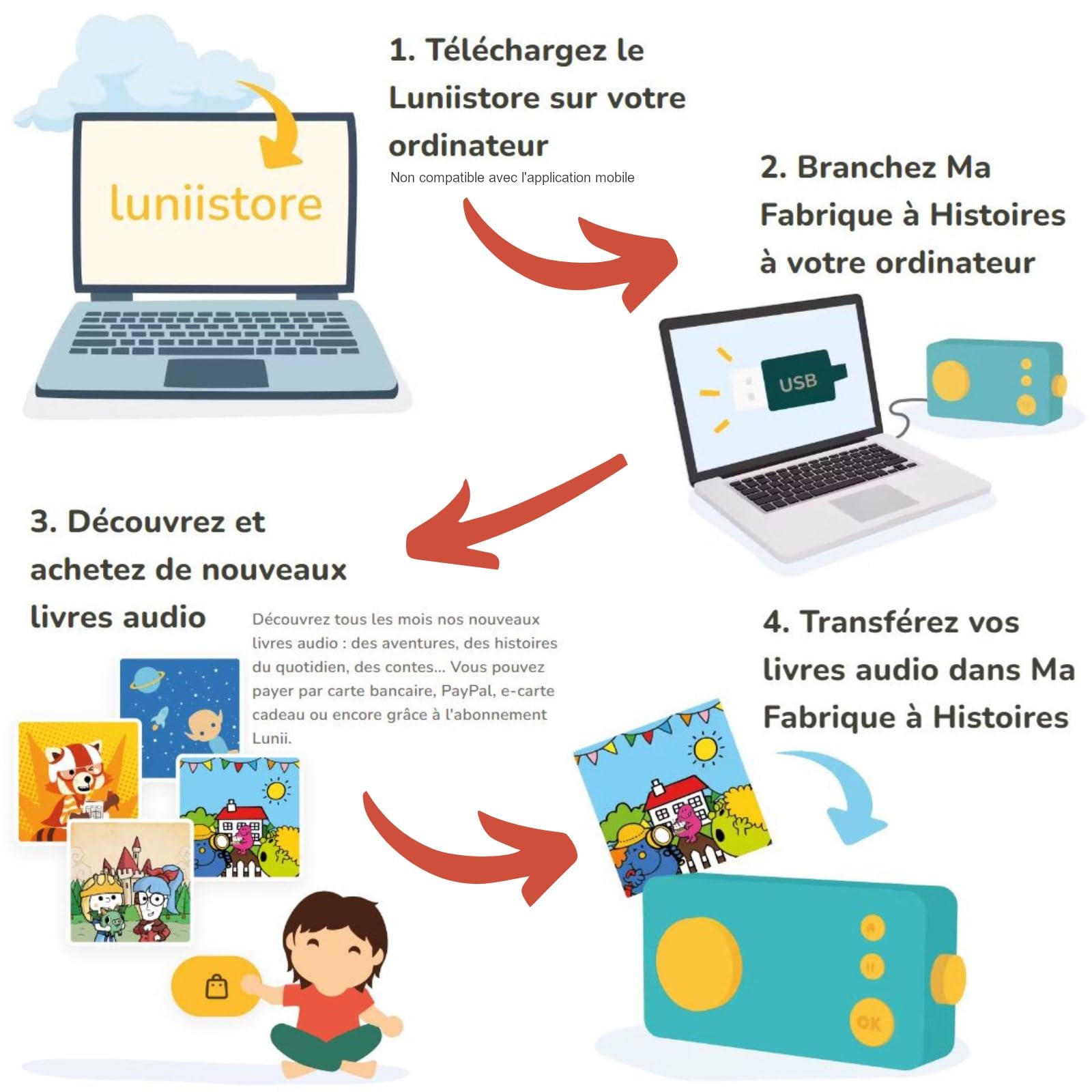 Lunii My Story Factory - French Version - Interactive Audio Storytelling Toy for Kids Ages 3-8 - Screen-Free Learning & Imagination Development - Perfect for Bedtime, Travel & Creative Play